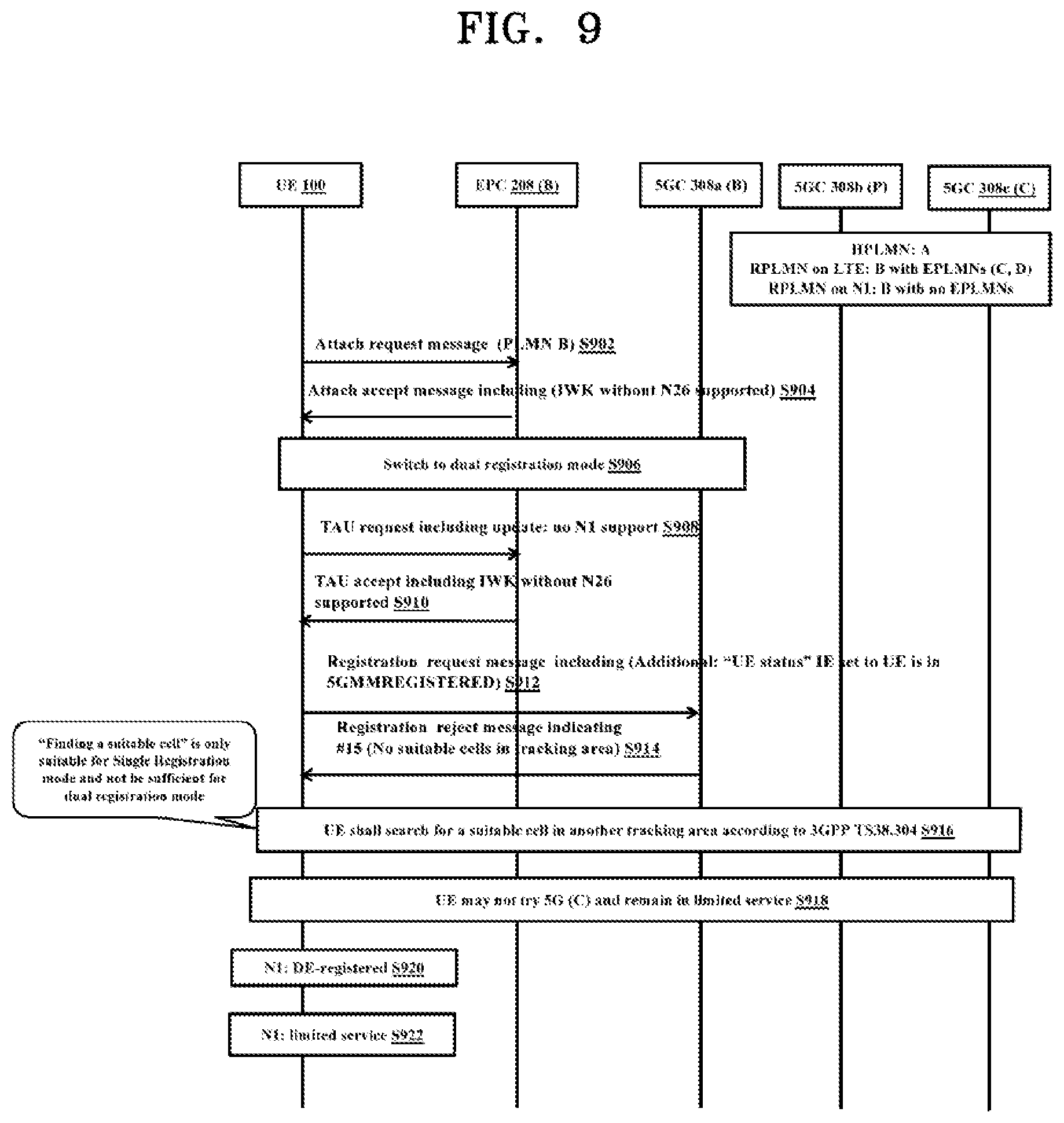 Patent US12309735 Figure 9 – Method and user equipment for handling dual registration in wireless communication system
