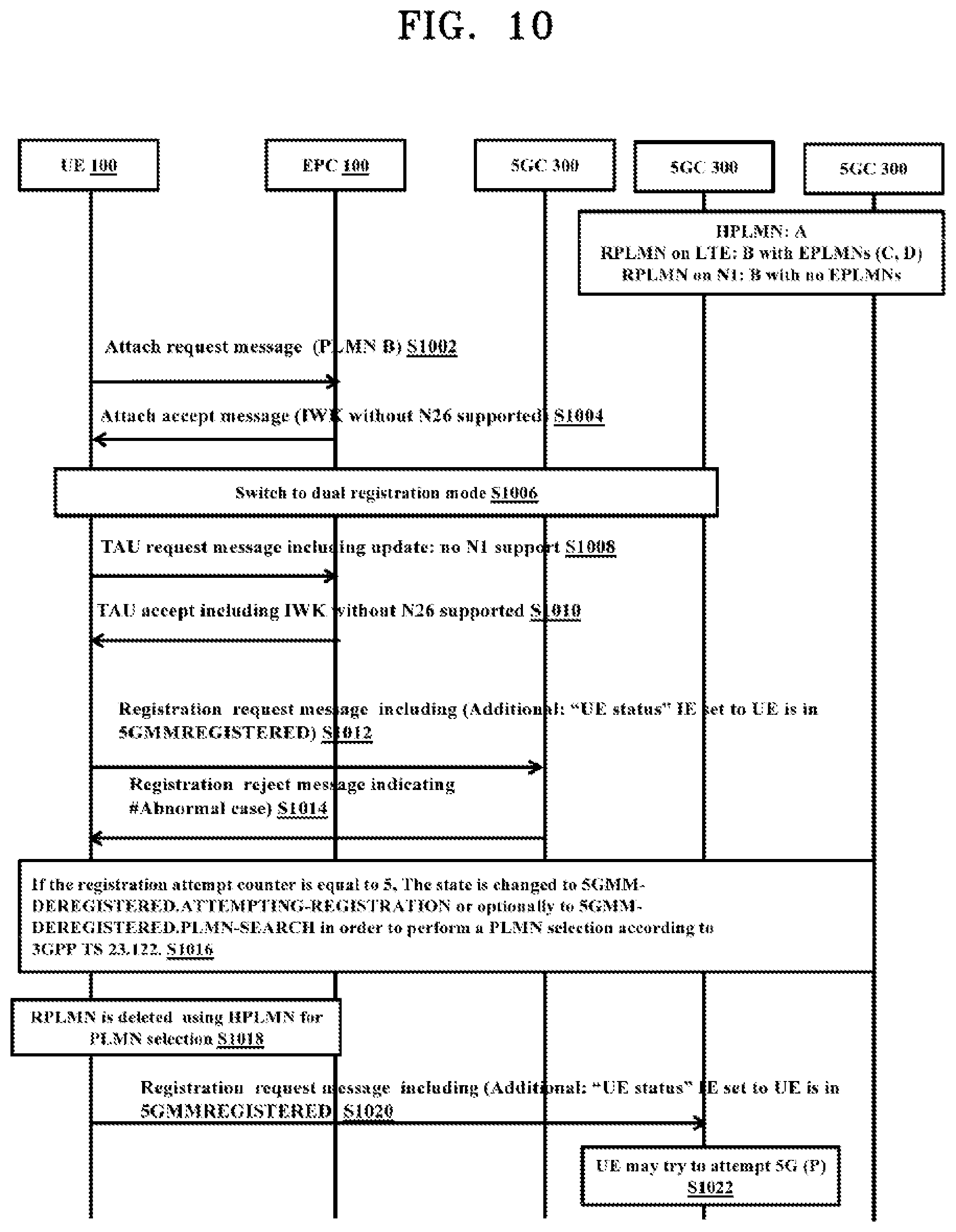 Patent US12309735 Figure 10 – Method and user equipment for handling dual registration in wireless communication system