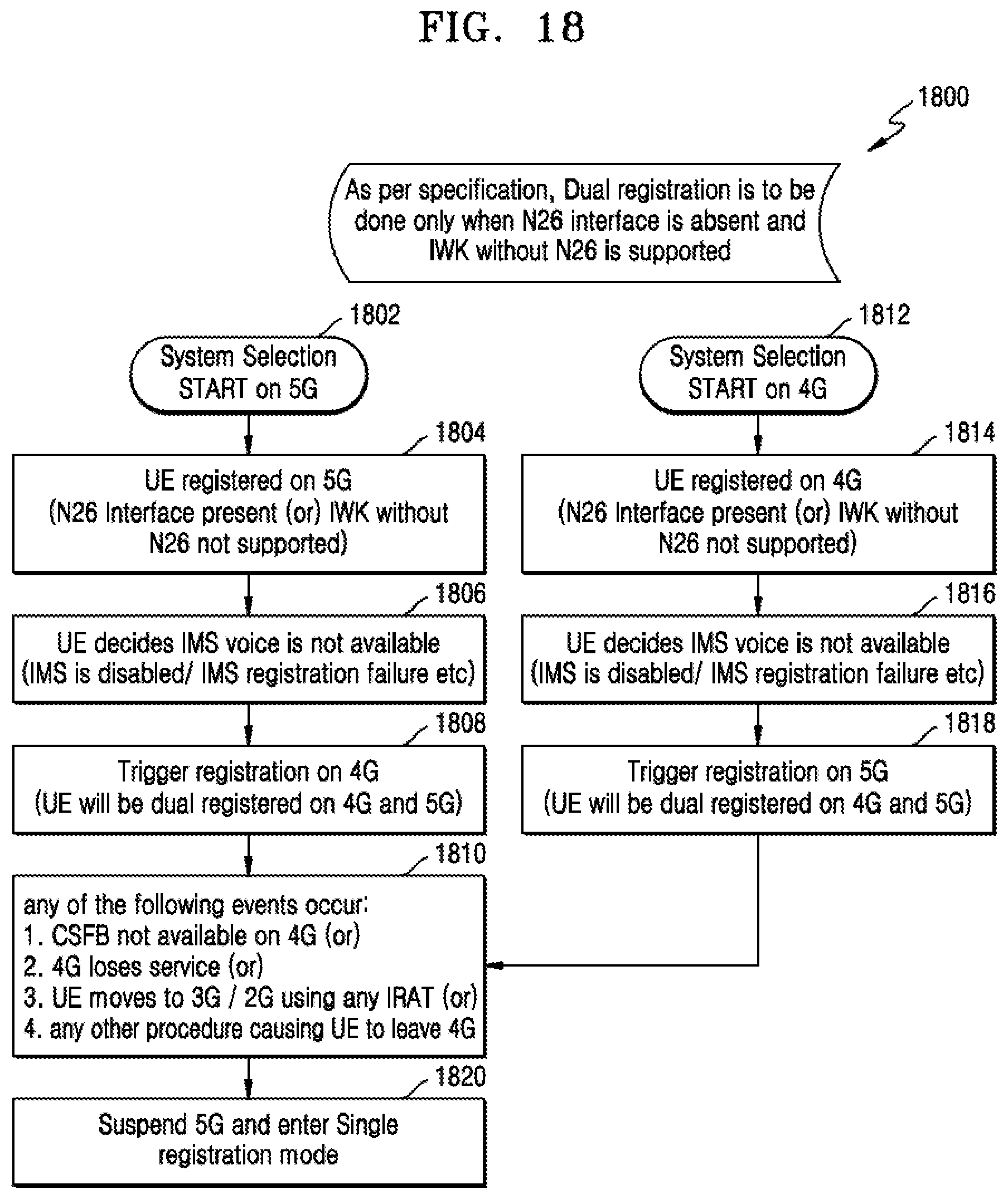 Patent US12309735 Figure 16 – Method and user equipment for handling dual registration in wireless communication system