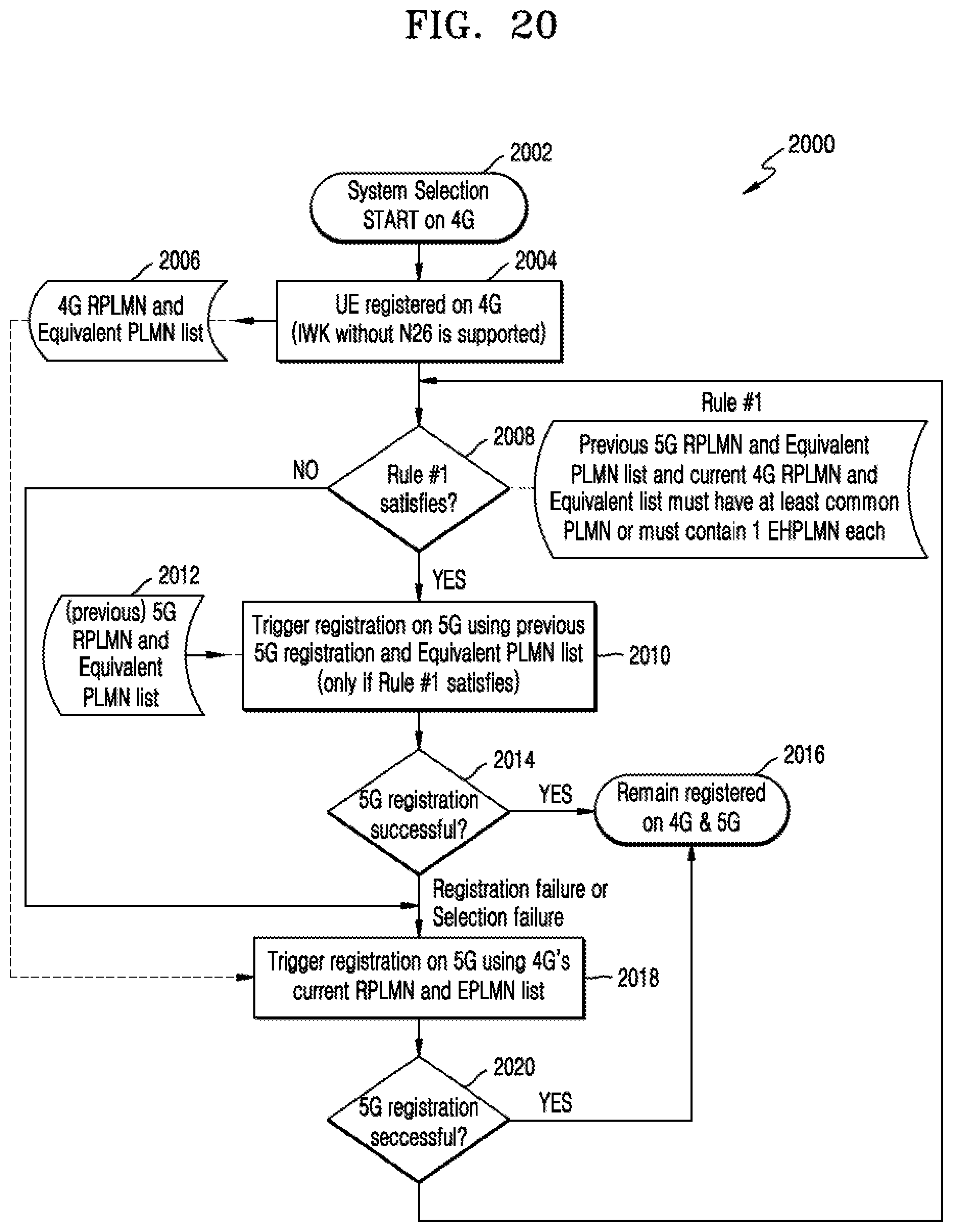 Patent US12309735 Figure 18 – Method and user equipment for handling dual registration in wireless communication system