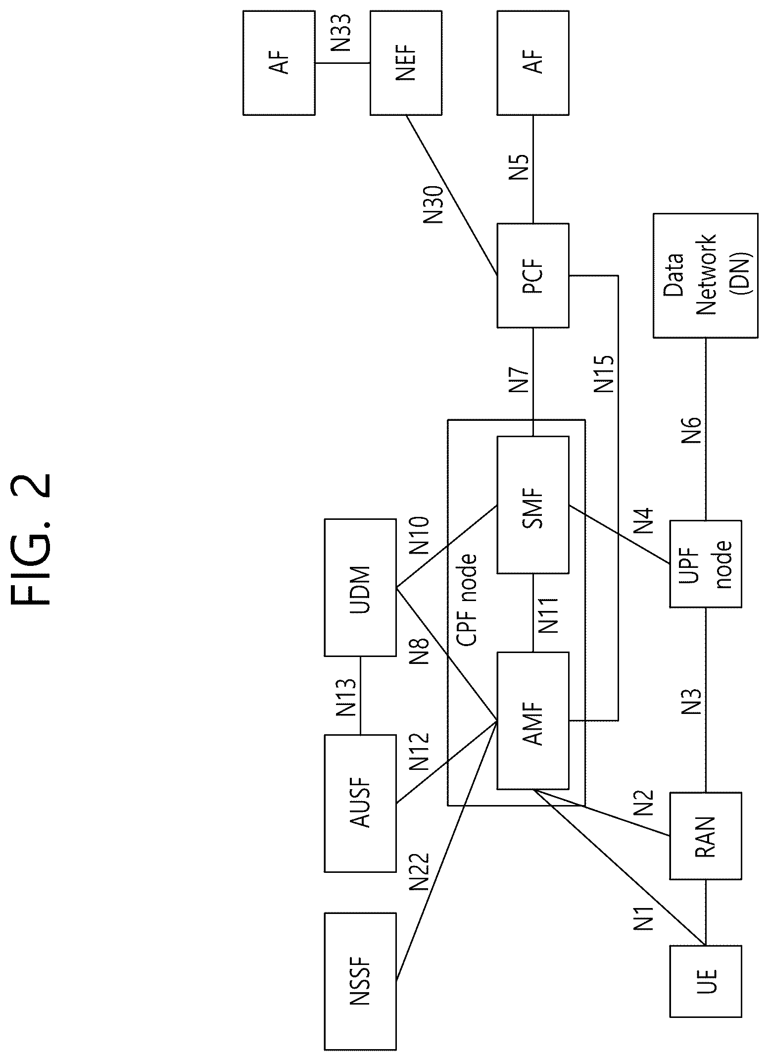 Patent US12309736 Figure 2 – Communication related to multiple usims
