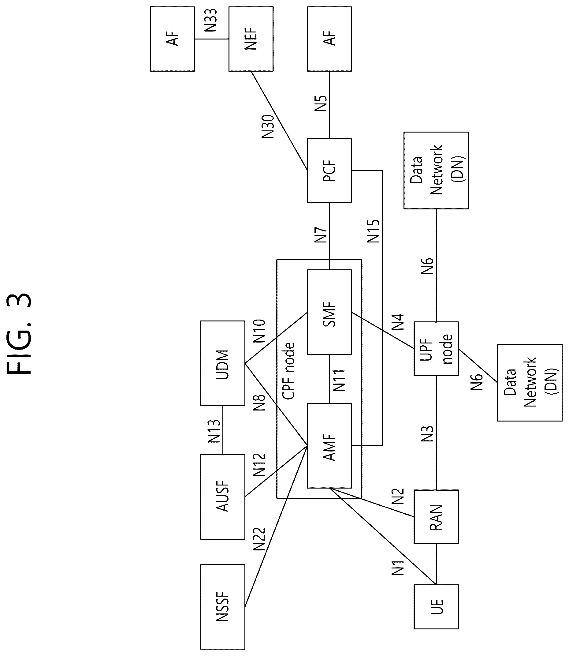 Patent US12309736 Figure 3 – Communication related to multiple usims