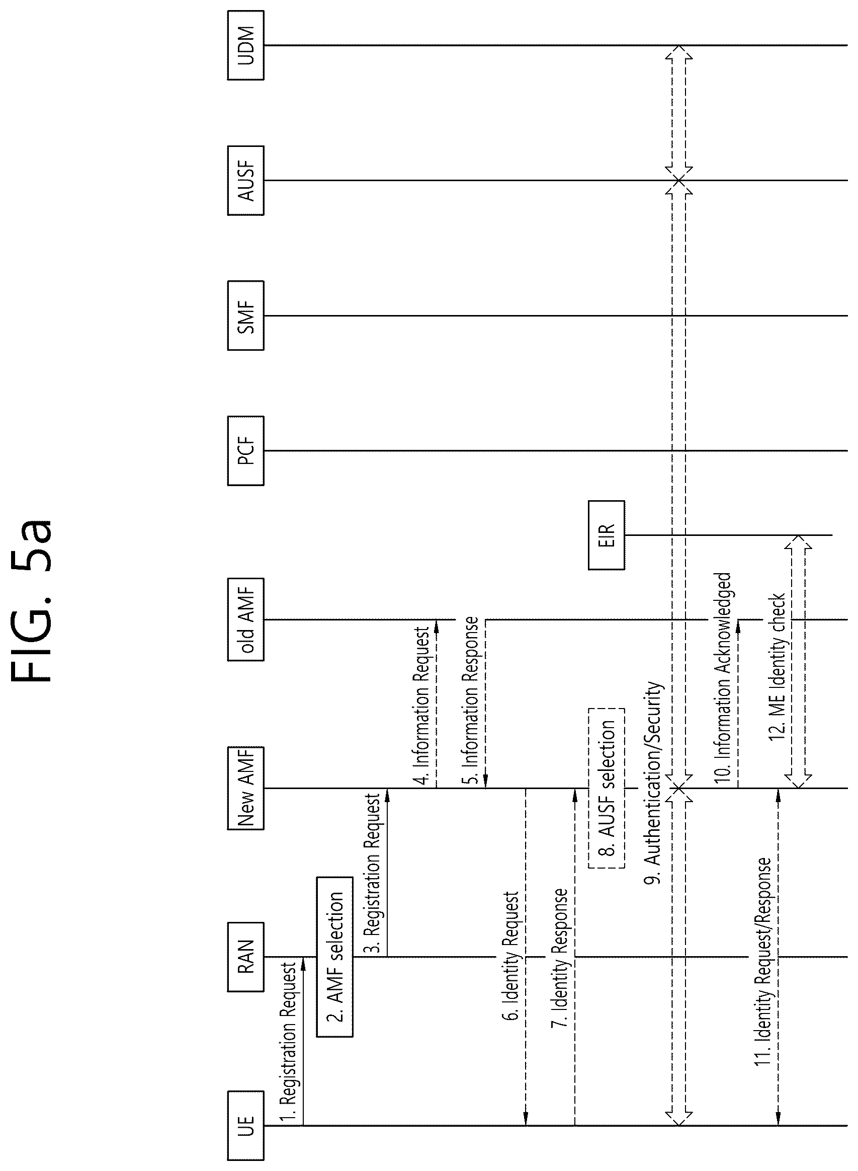 Patent US12309736 Figure 5 – Communication related to multiple usims