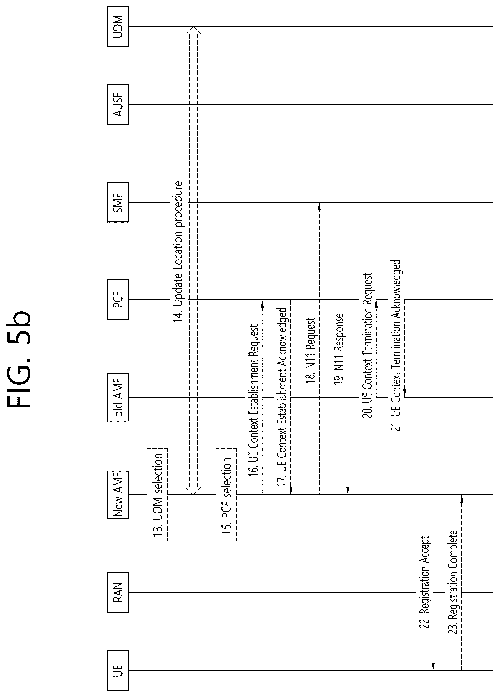 Patent US12309736 Figure 6 – Communication related to multiple usims