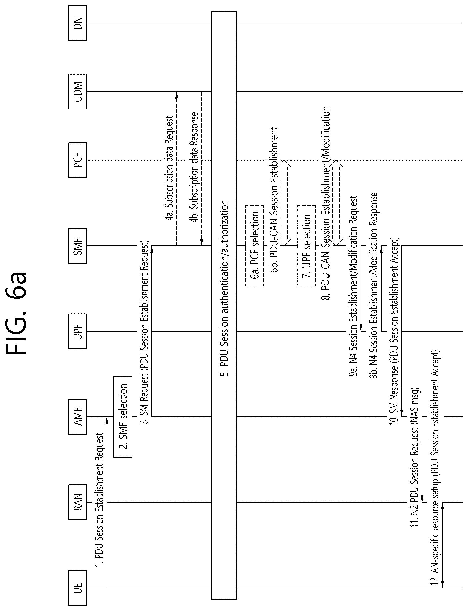 Patent US12309736 Figure 7 – Communication related to multiple usims