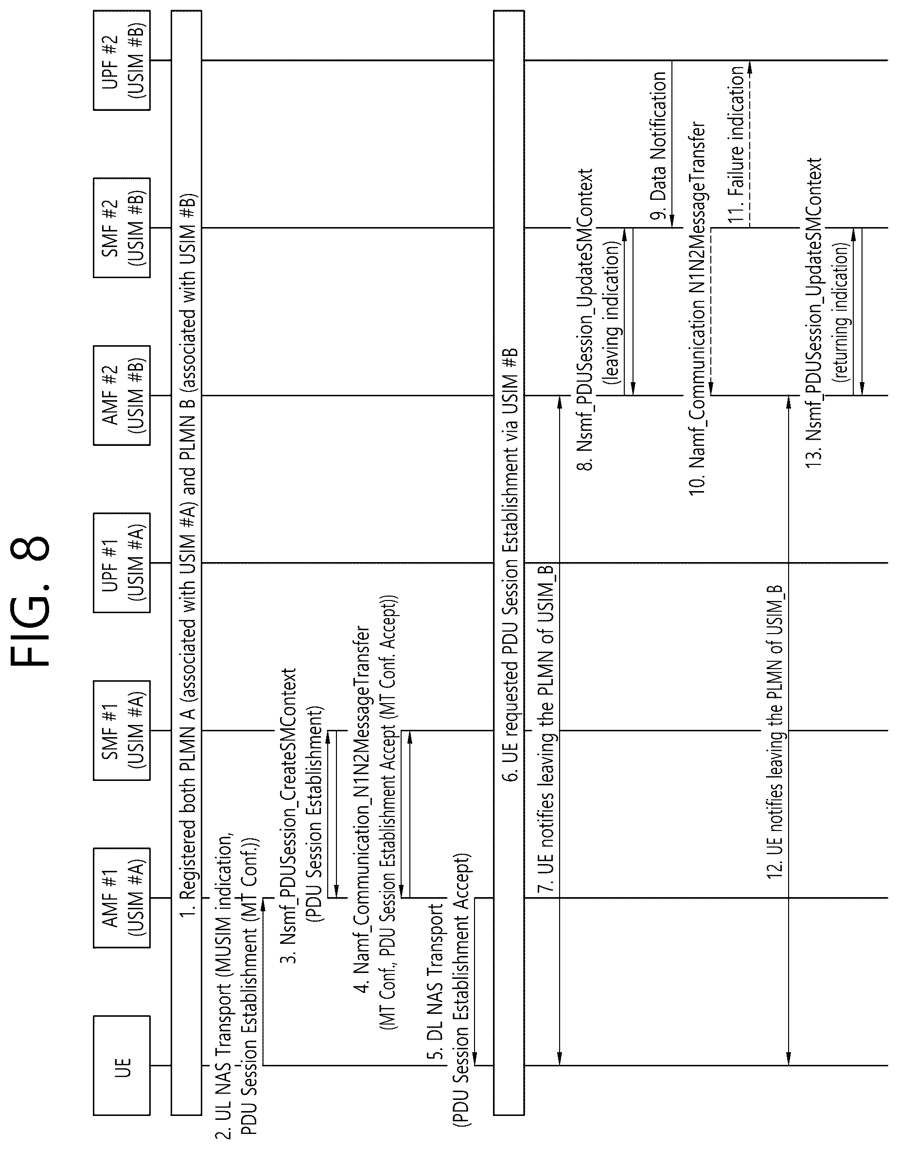 Patent US12309736 Figure 10 – Communication related to multiple usims