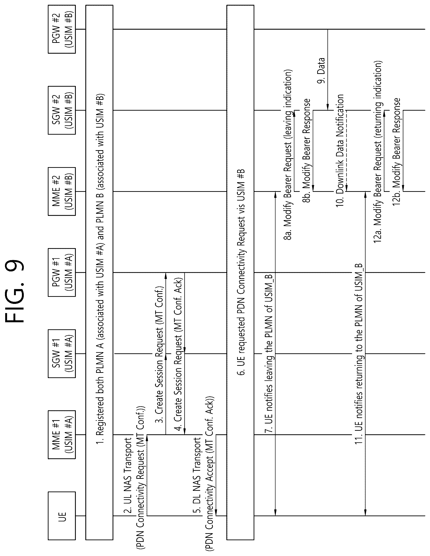 Patent US12309736 Figure 11 – Communication related to multiple usims