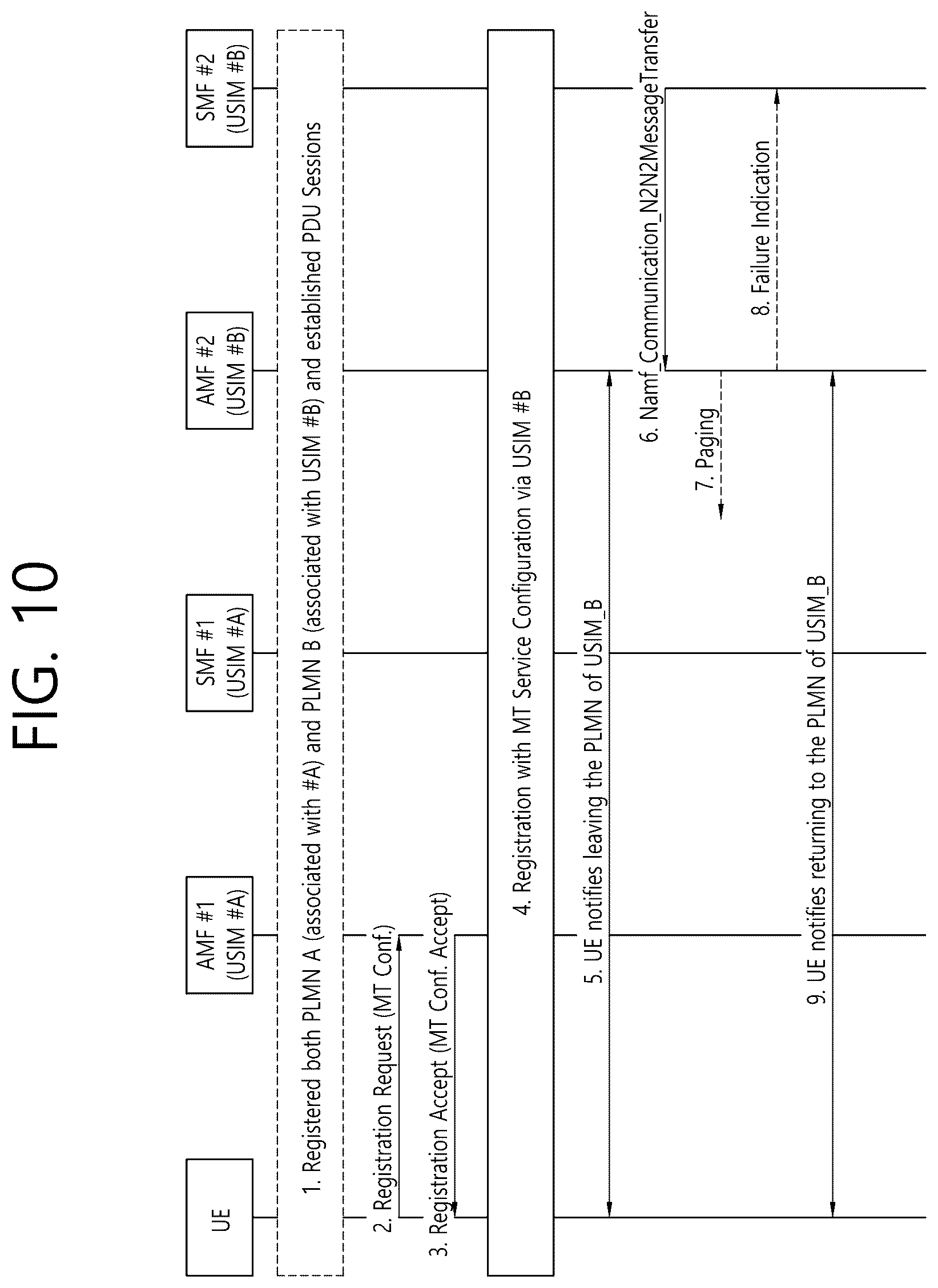 Patent US12309736 Figure 12 – Communication related to multiple usims