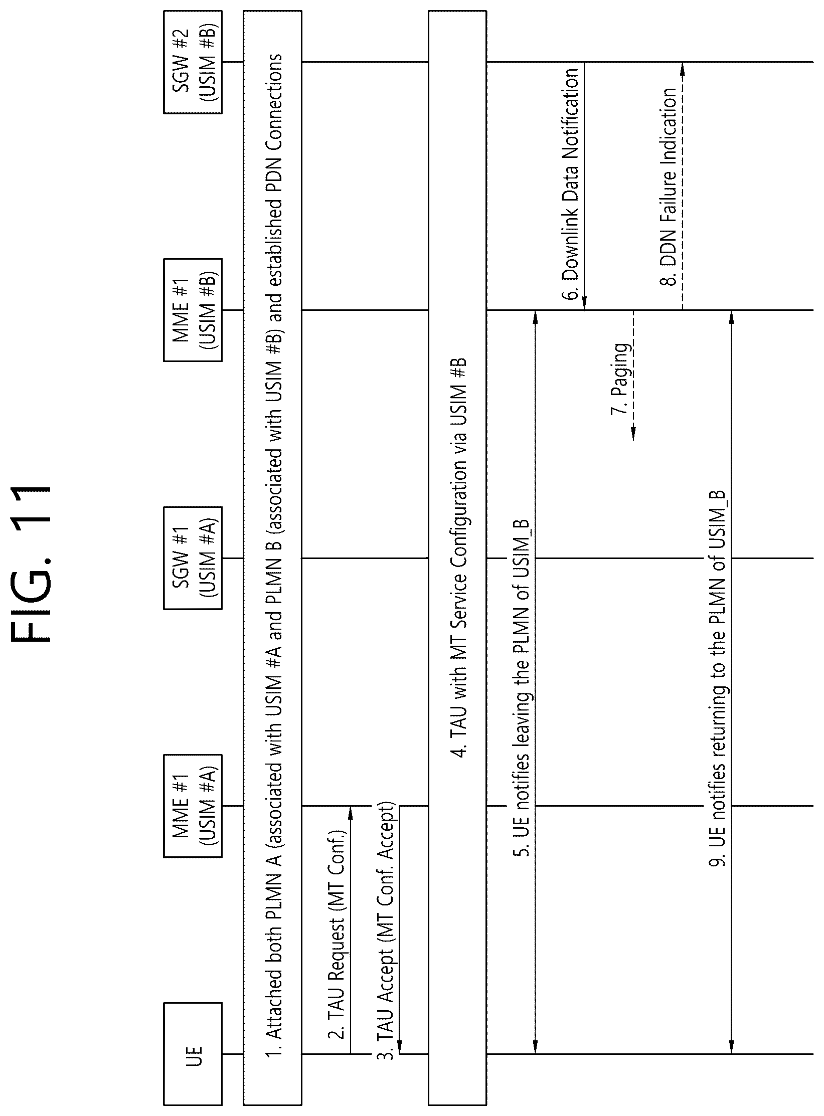 Patent US12309736 Figure 13 – Communication related to multiple usims