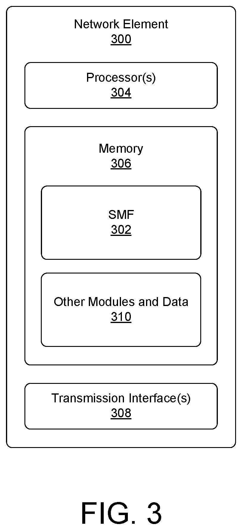 Patent US12309737 Figure 3 – Transition from backup SMF to primary SMF