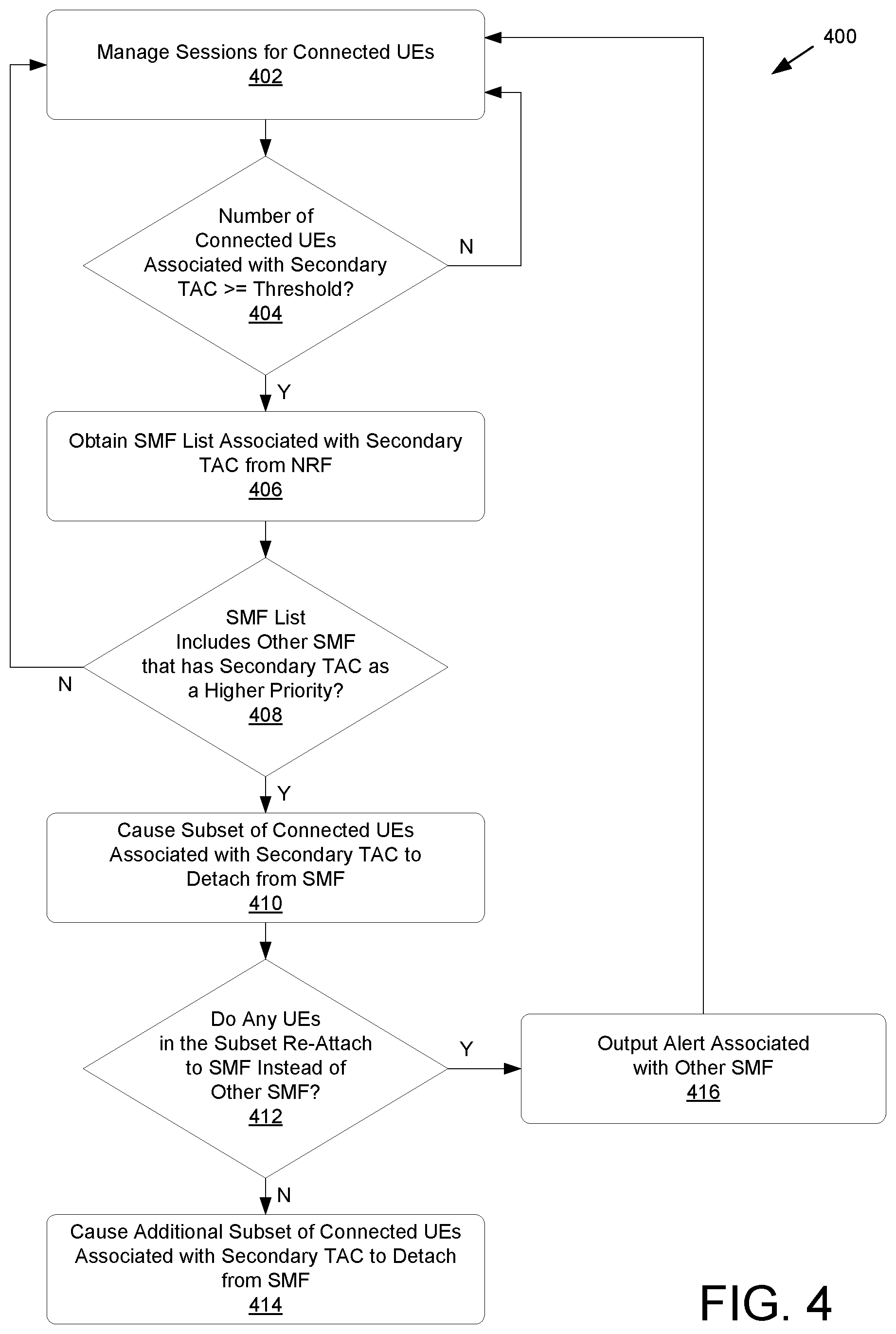 Patent US12309737 Figure 4 – Transition from backup SMF to primary SMF