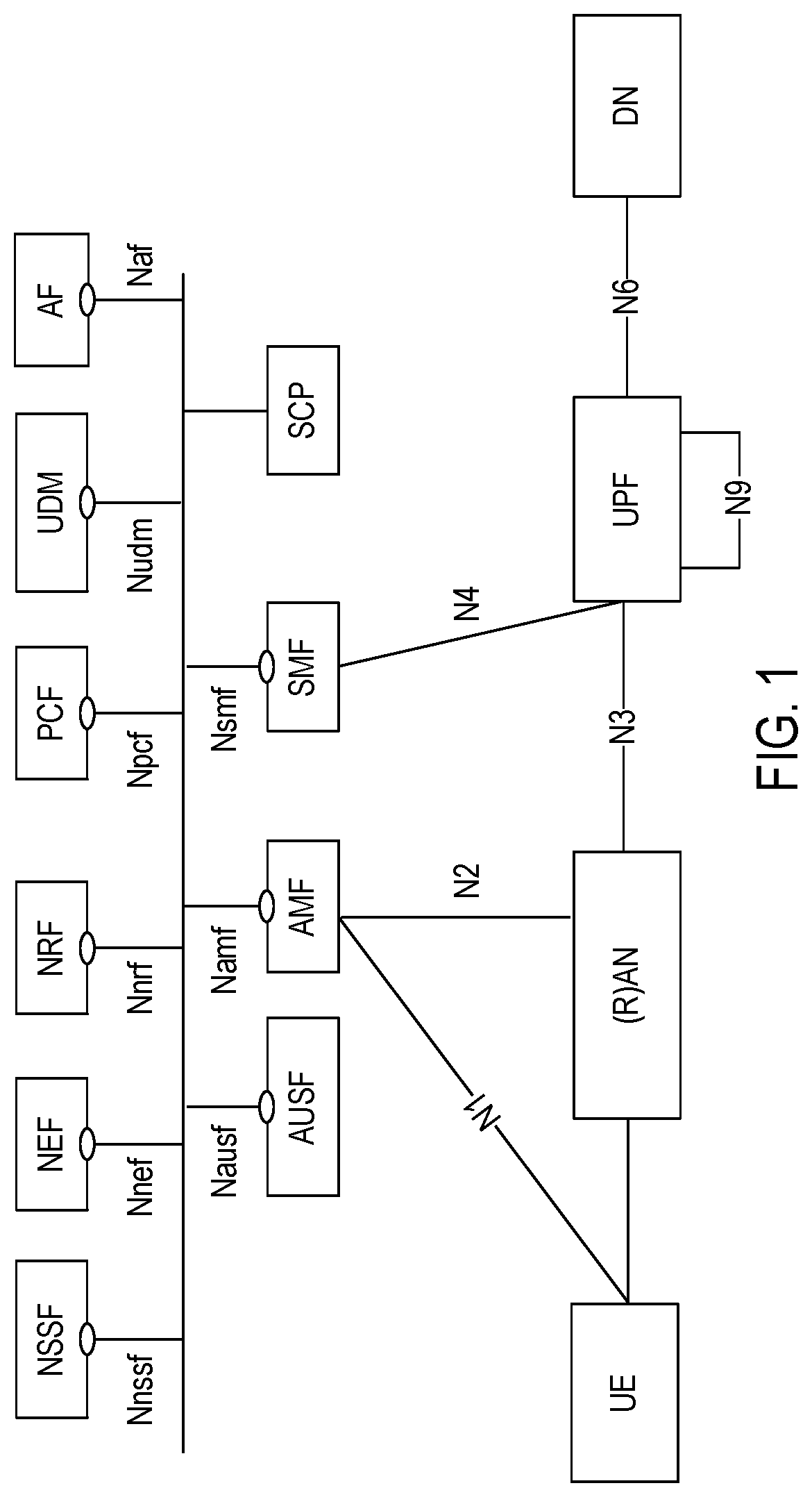 Patent US12309738 Figure 1 – Methods and apparatuses for event exposure of location reporting for a terminal device