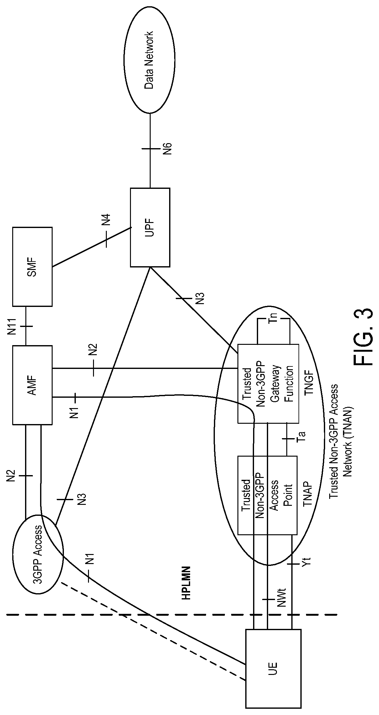 Patent US12309738 Figure 3 – Methods and apparatuses for event exposure of location reporting for a terminal device