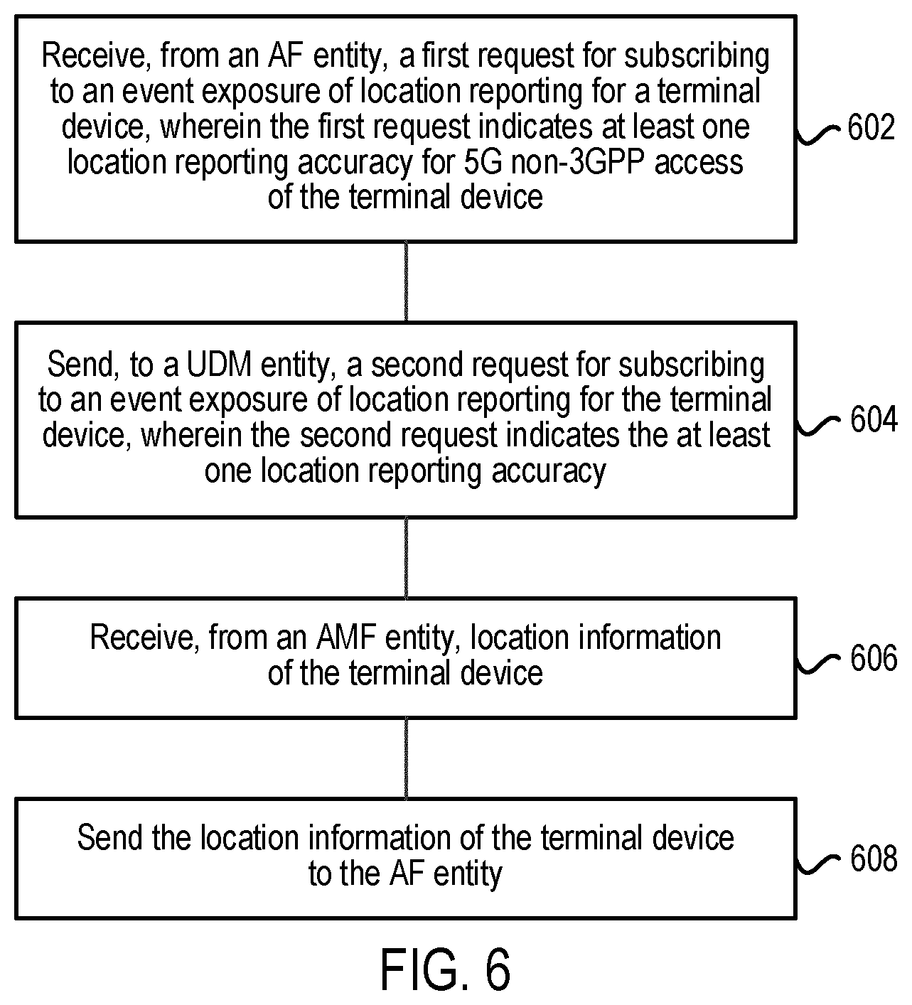 Patent US12309738 Figure 6 – Methods and apparatuses for event exposure of location reporting for a terminal device