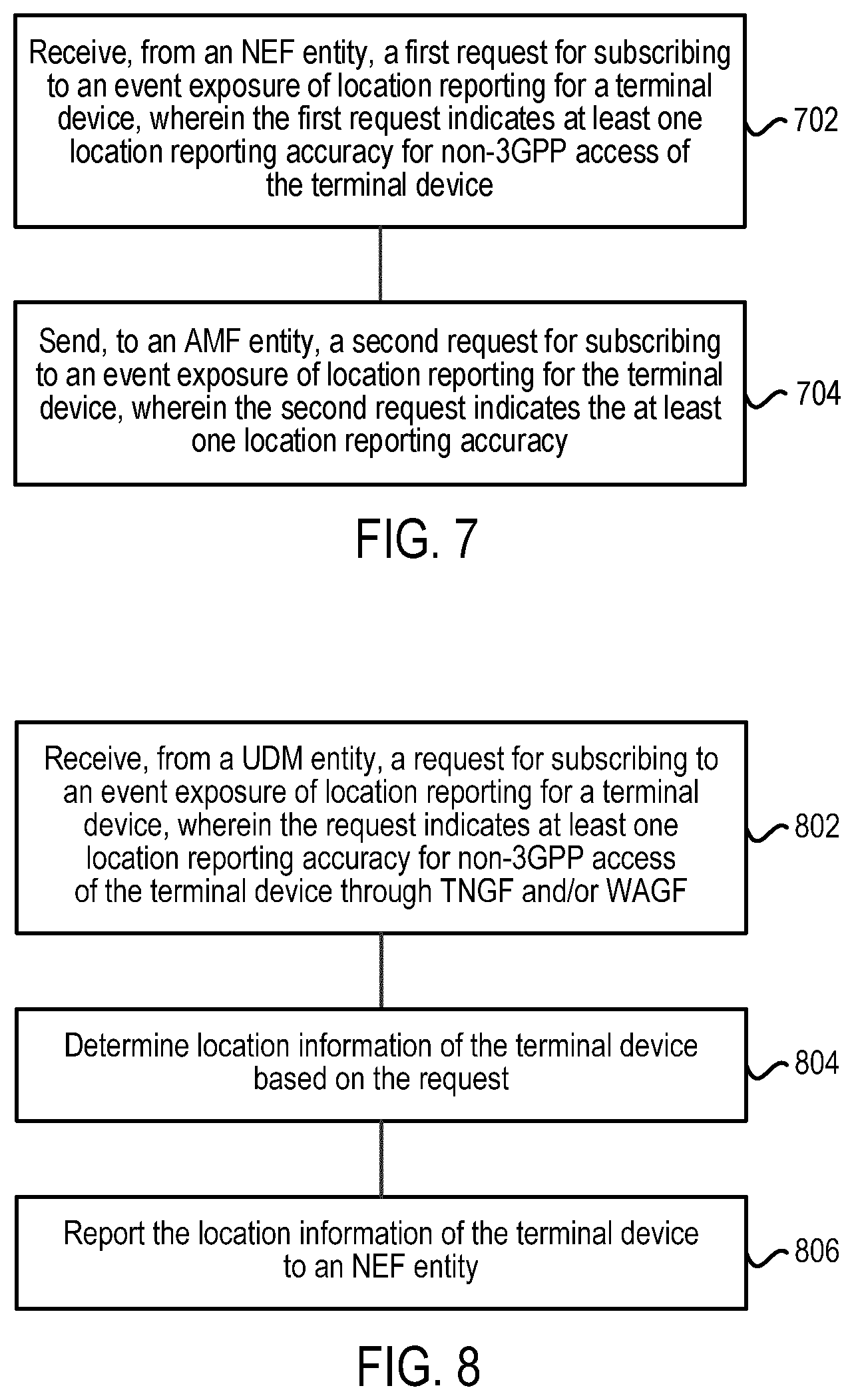 Patent US12309738 Figure 7 – Methods and apparatuses for event exposure of location reporting for a terminal device