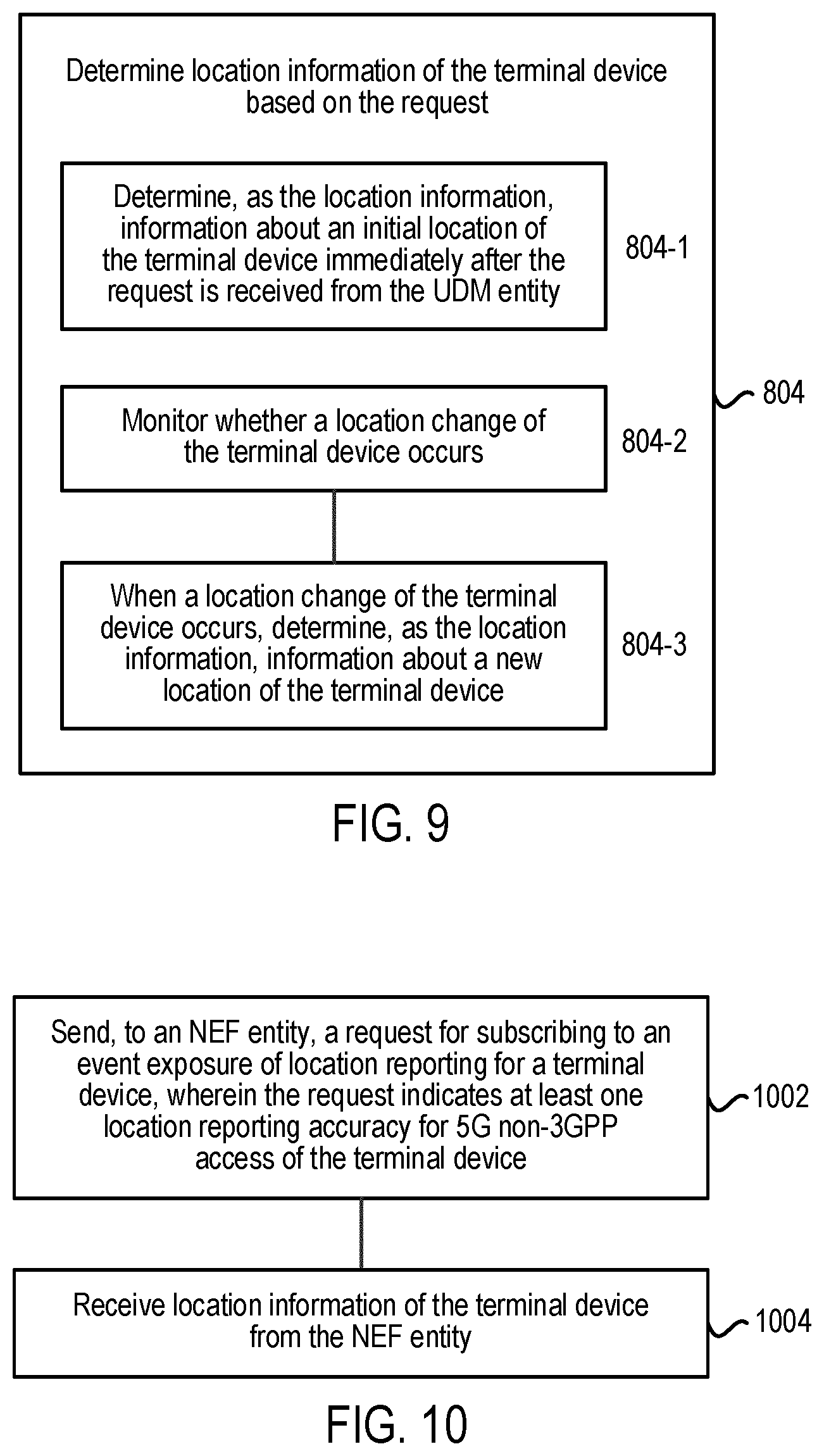 Patent US12309738 Figure 8 – Methods and apparatuses for event exposure of location reporting for a terminal device