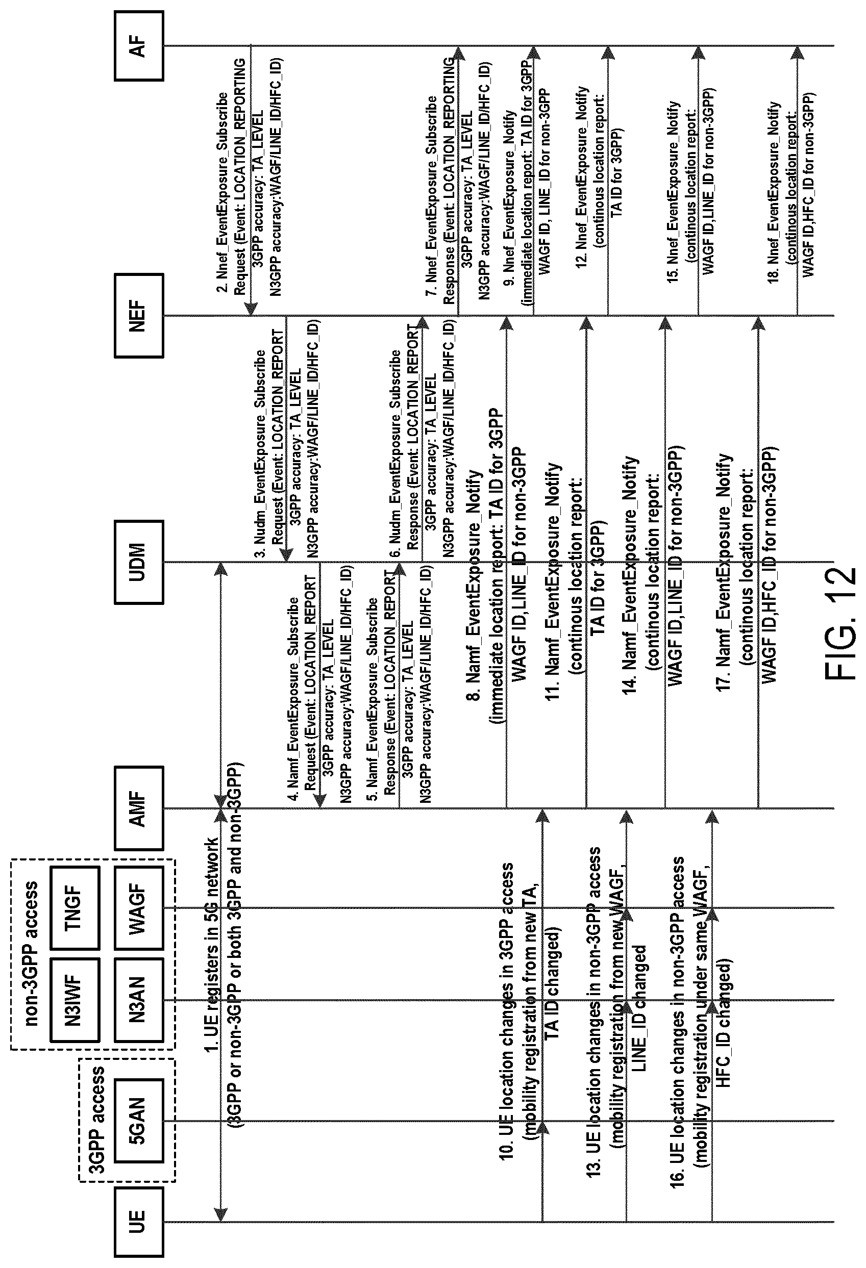Patent US12309738 Figure 10 – Methods and apparatuses for event exposure of location reporting for a terminal device