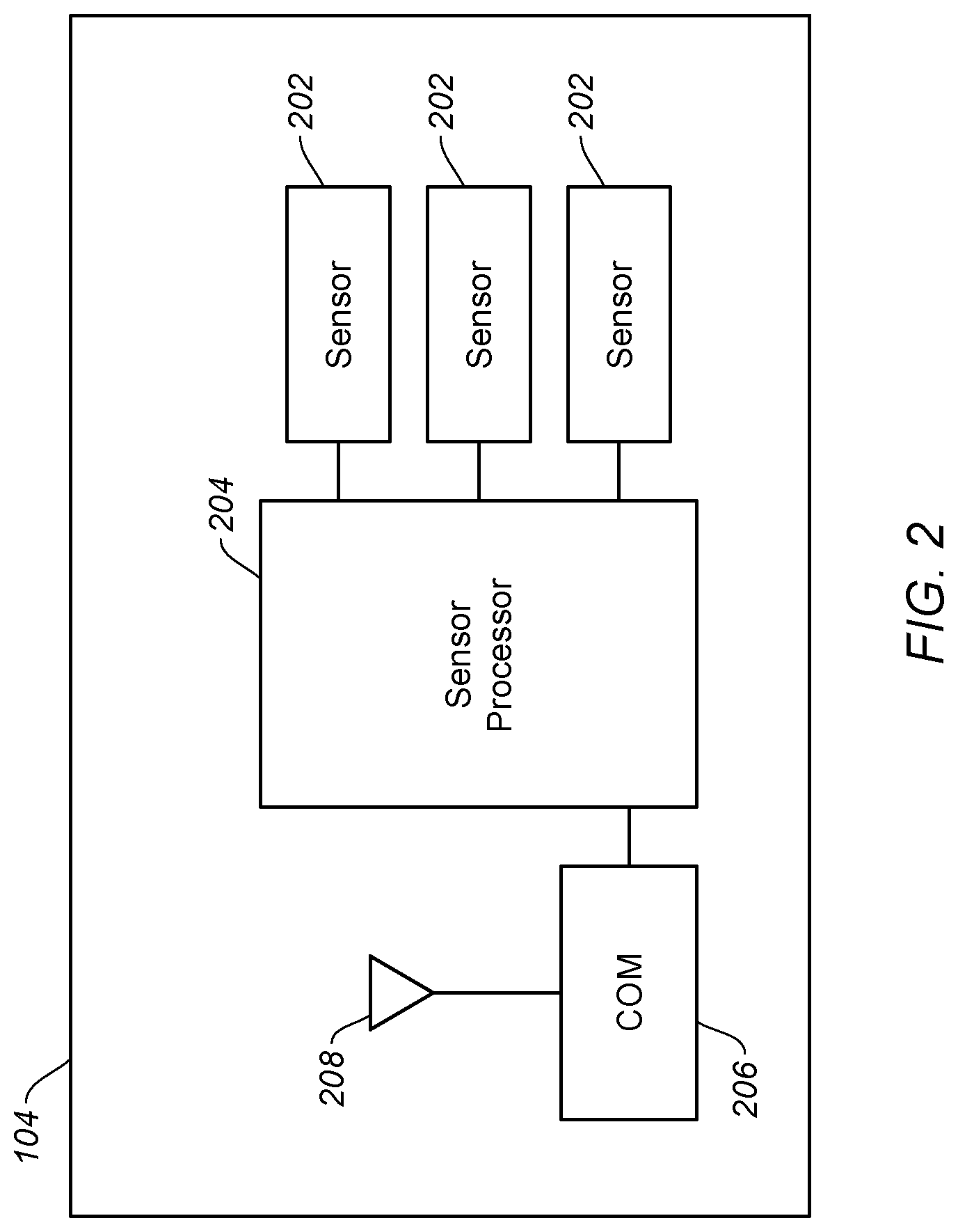 Patent US12309739 Figure 2 – Sensing and communicating situational awareness data with distributed antenna systems