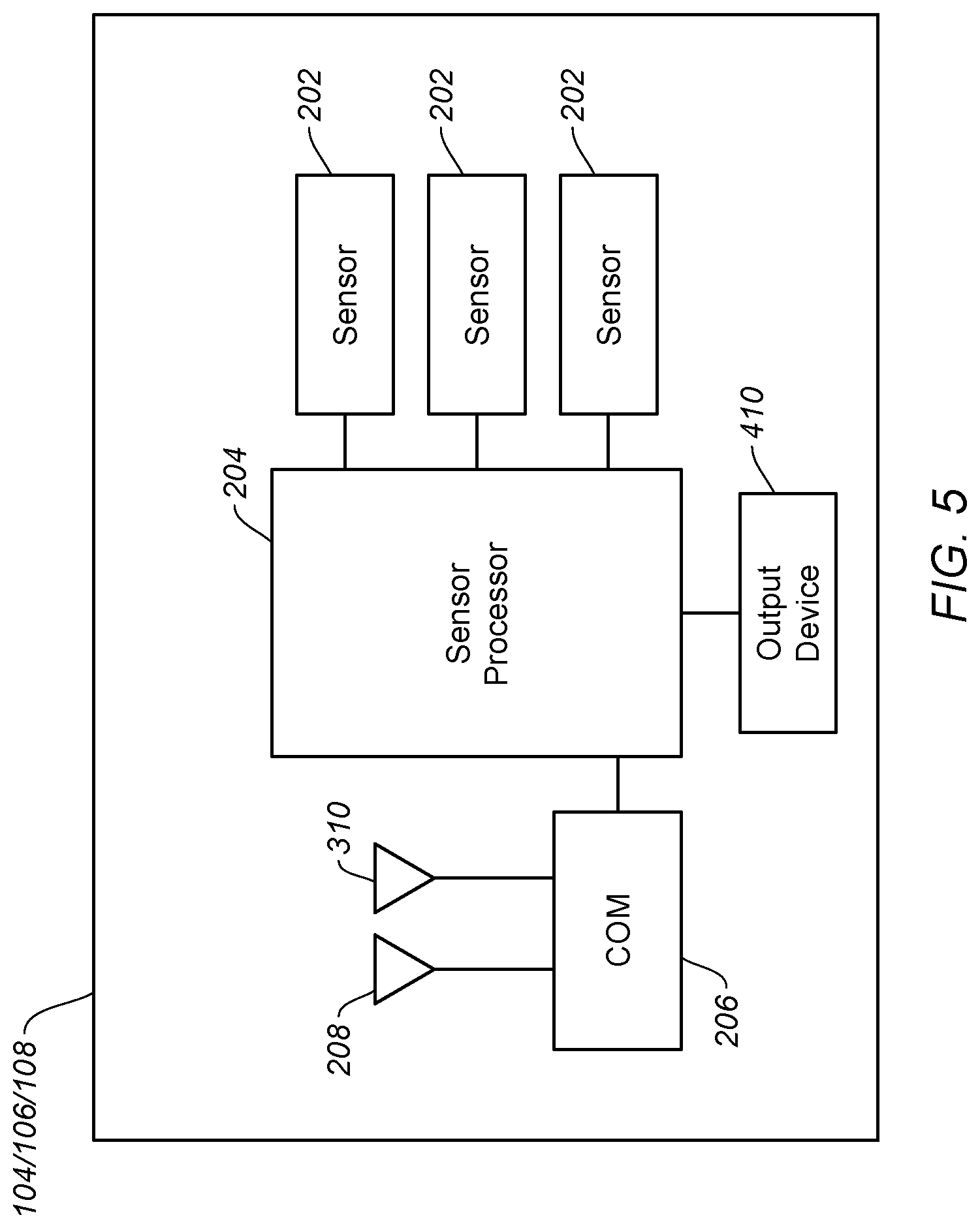 Patent US12309739 Figure 5 – Sensing and communicating situational awareness data with distributed antenna systems