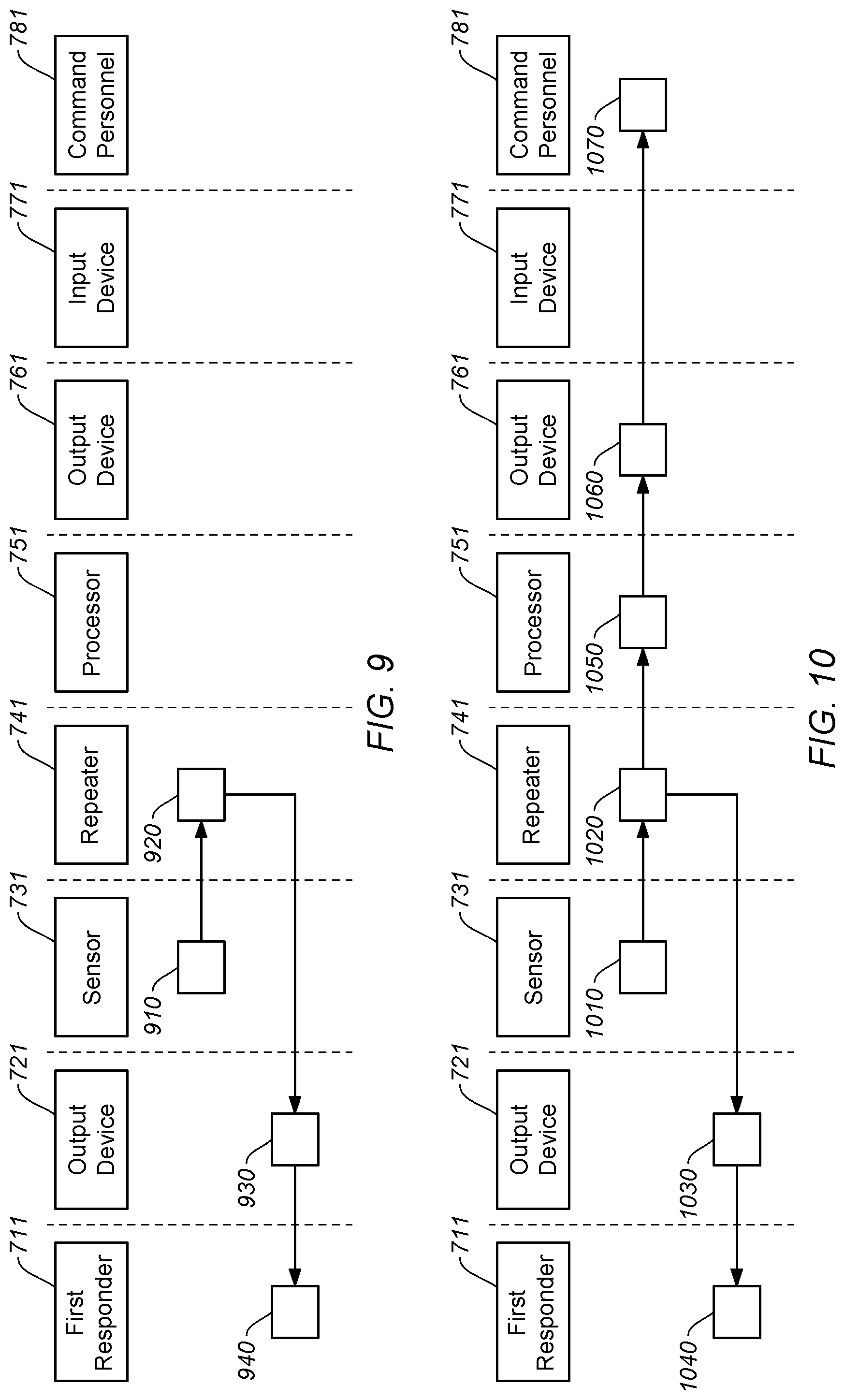Patent US12309739 Figure 8 – Sensing and communicating situational awareness data with distributed antenna systems