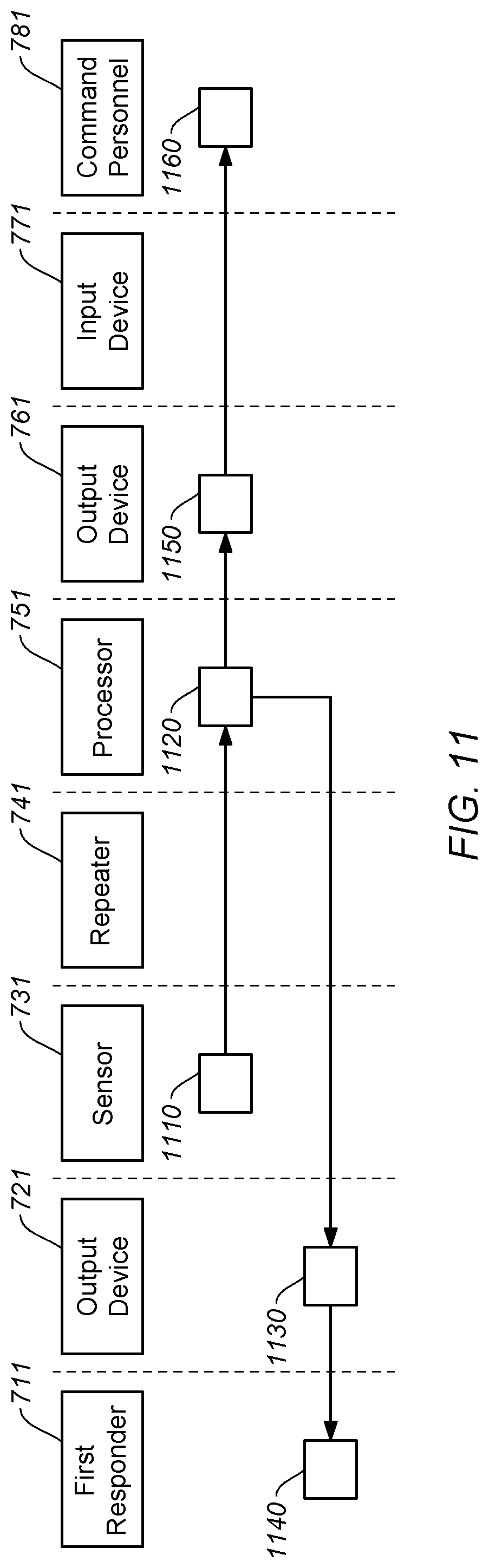 Patent US12309739 Figure 9 – Sensing and communicating situational awareness data with distributed antenna systems