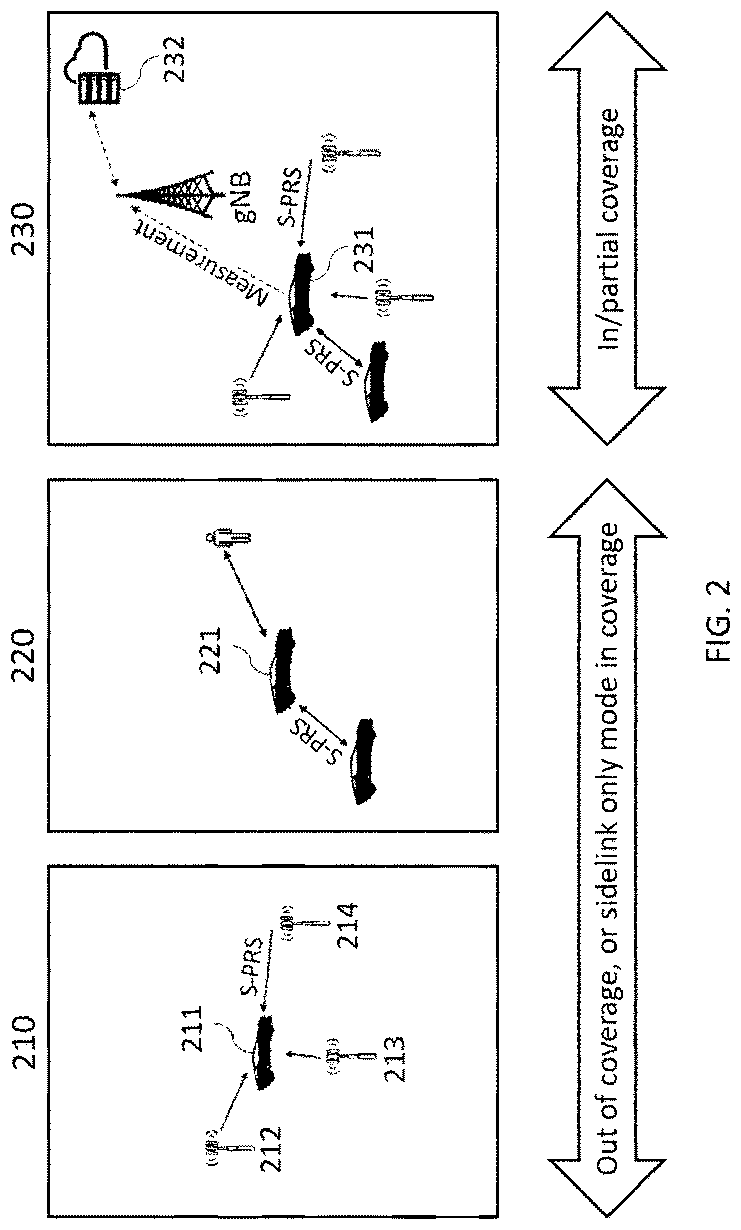 Patent US12309740 Figure 2 – Handover of sidelink positioning session