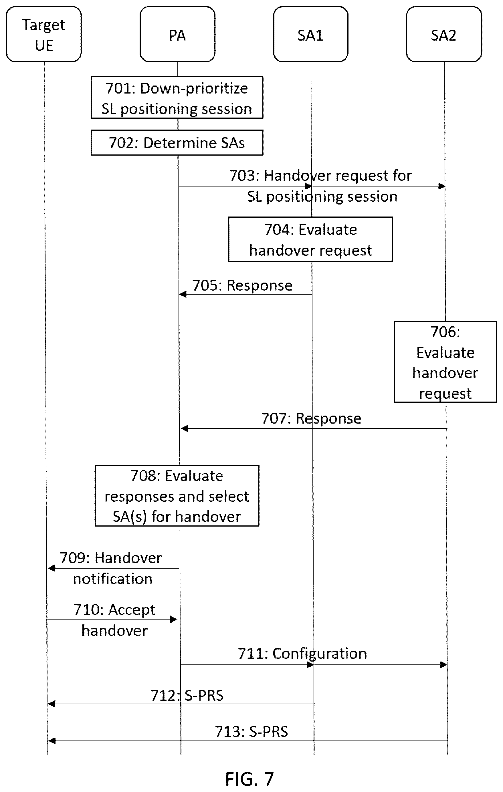 Patent US12309740 Figure 5 – Handover of sidelink positioning session