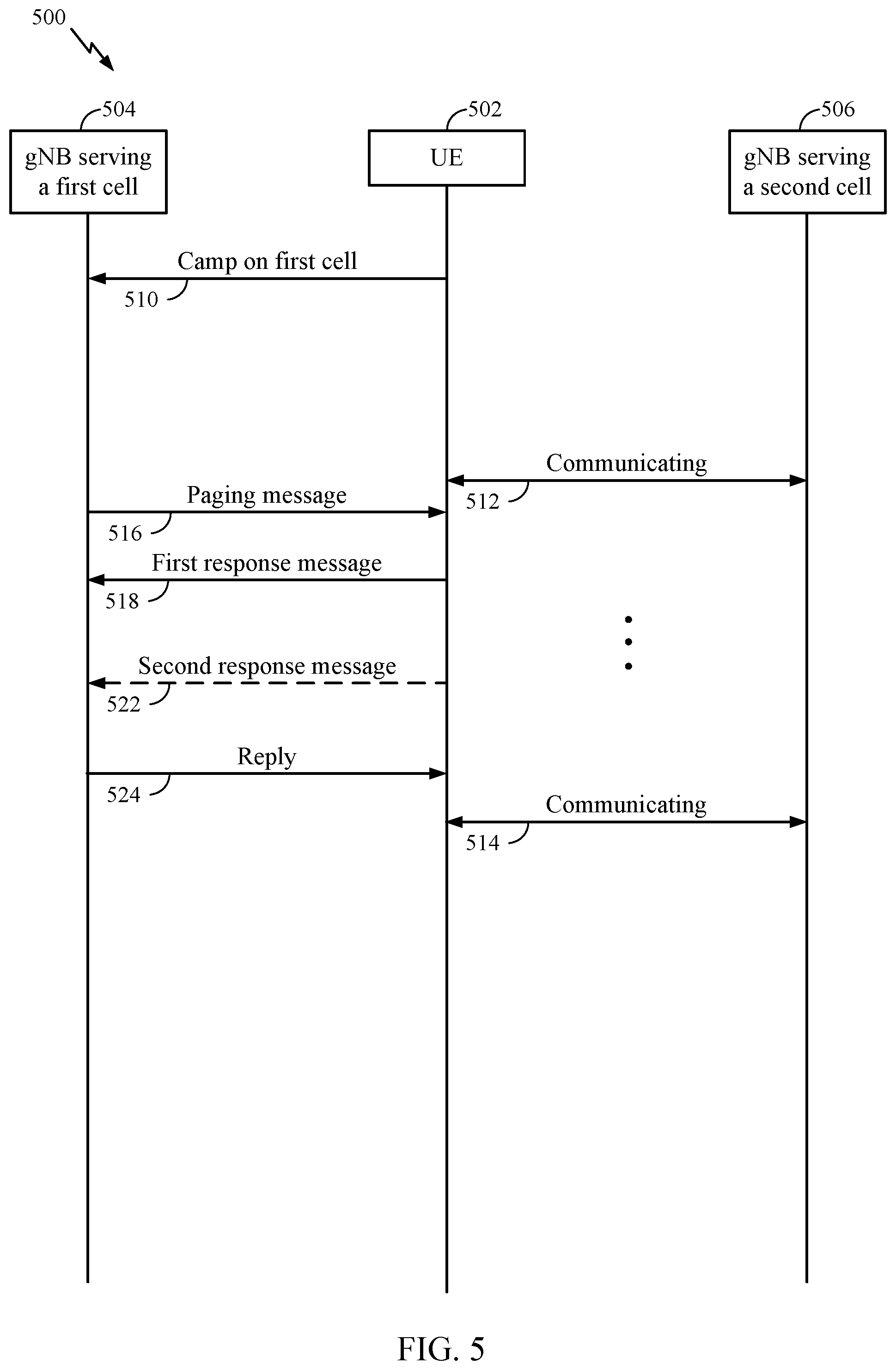 Patent US12309741 Figure 5 – Responding to paging by multiple-universal subscription identity module devices