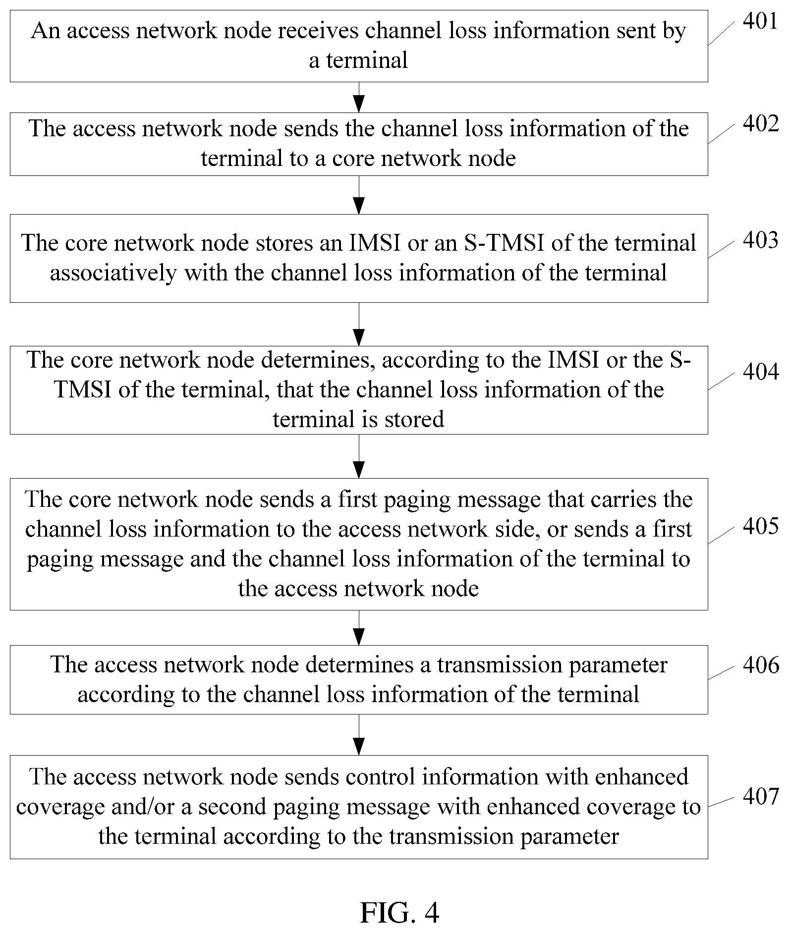 Patent US12309743 Figure 2 – Paging optimization method, apparatus, and system