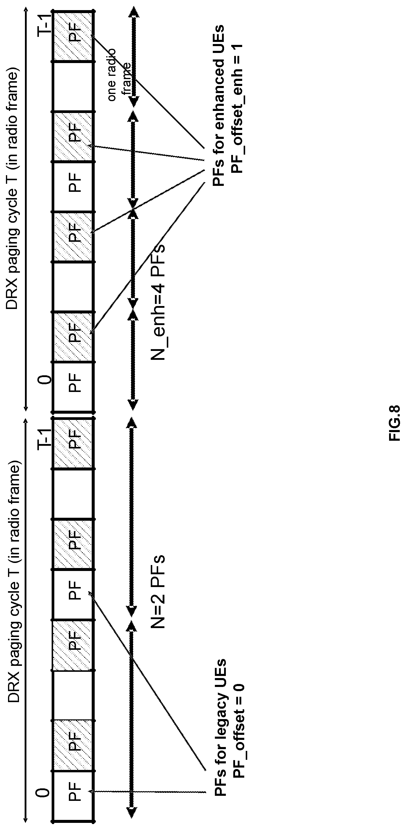 Patent US12309744 Figure 8 – Methods for flexible configuration of paging occasions