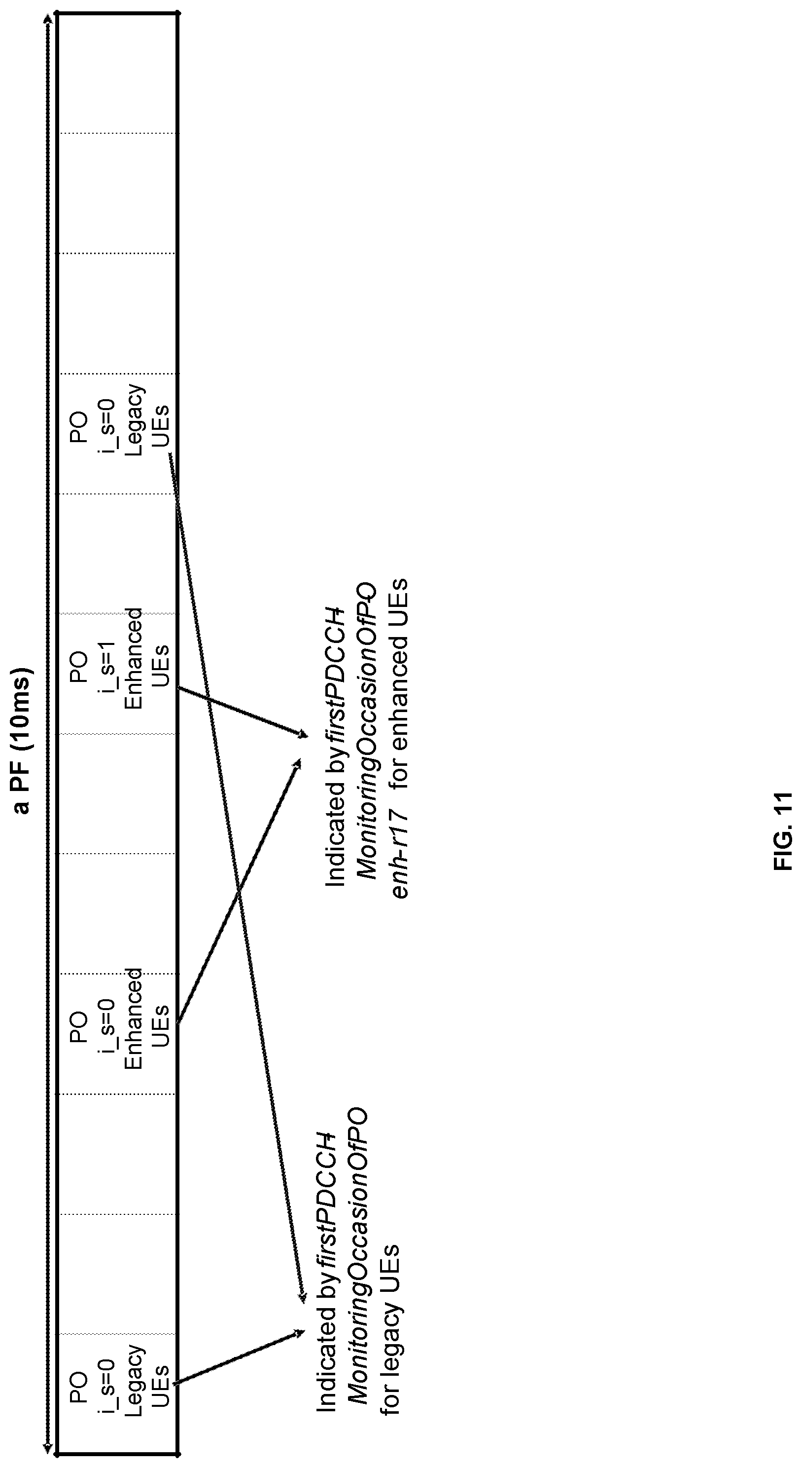 Patent US12309744 Figure 11 – Methods for flexible configuration of paging occasions