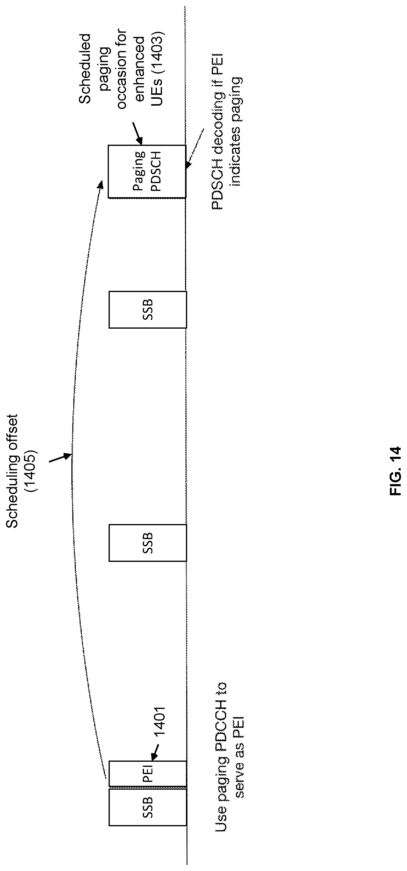 Patent US12309744 Figure 14 – Methods for flexible configuration of paging occasions