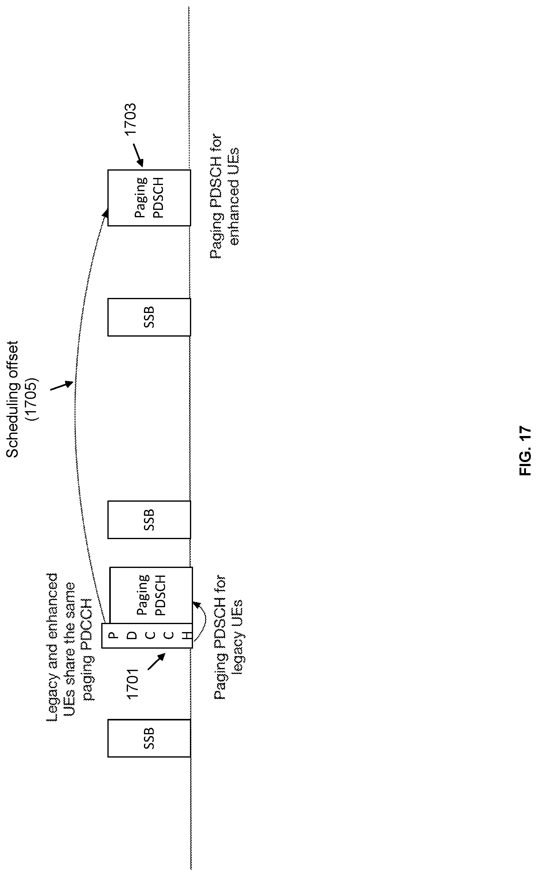 Patent US12309744 Figure 17 – Methods for flexible configuration of paging occasions