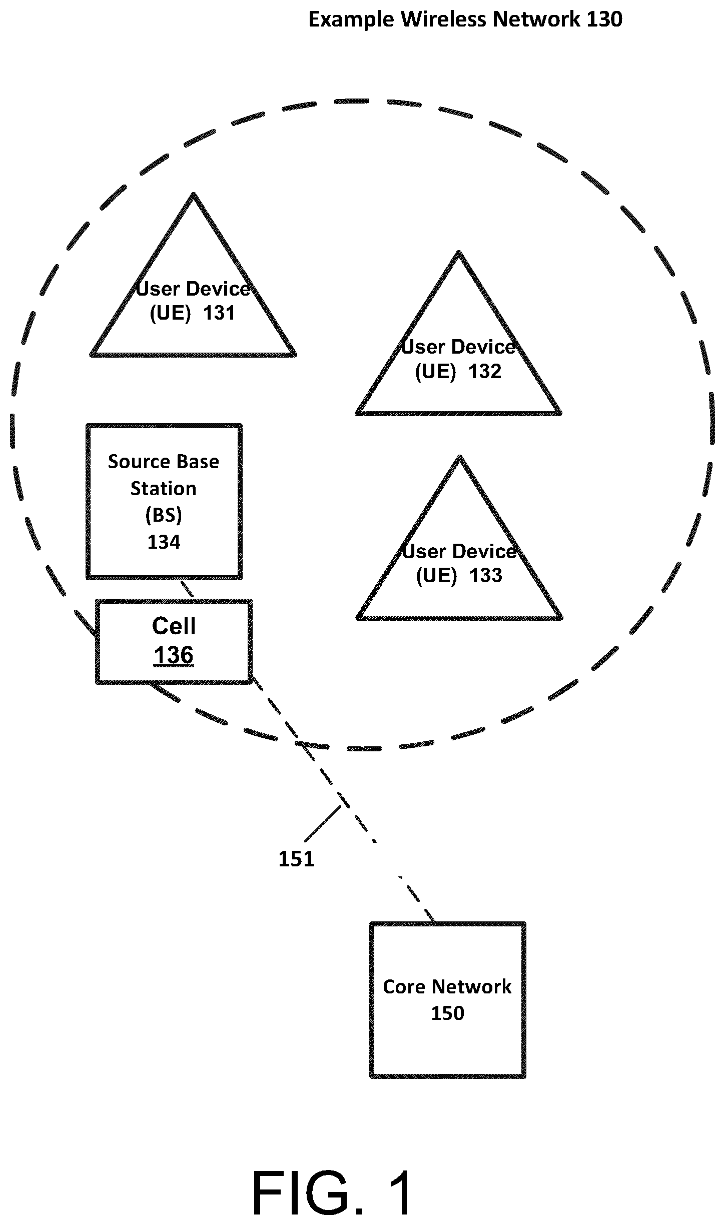 Patent US12309746 Figure 1 – Energy-efficient and RRC state aware radio resource allocation