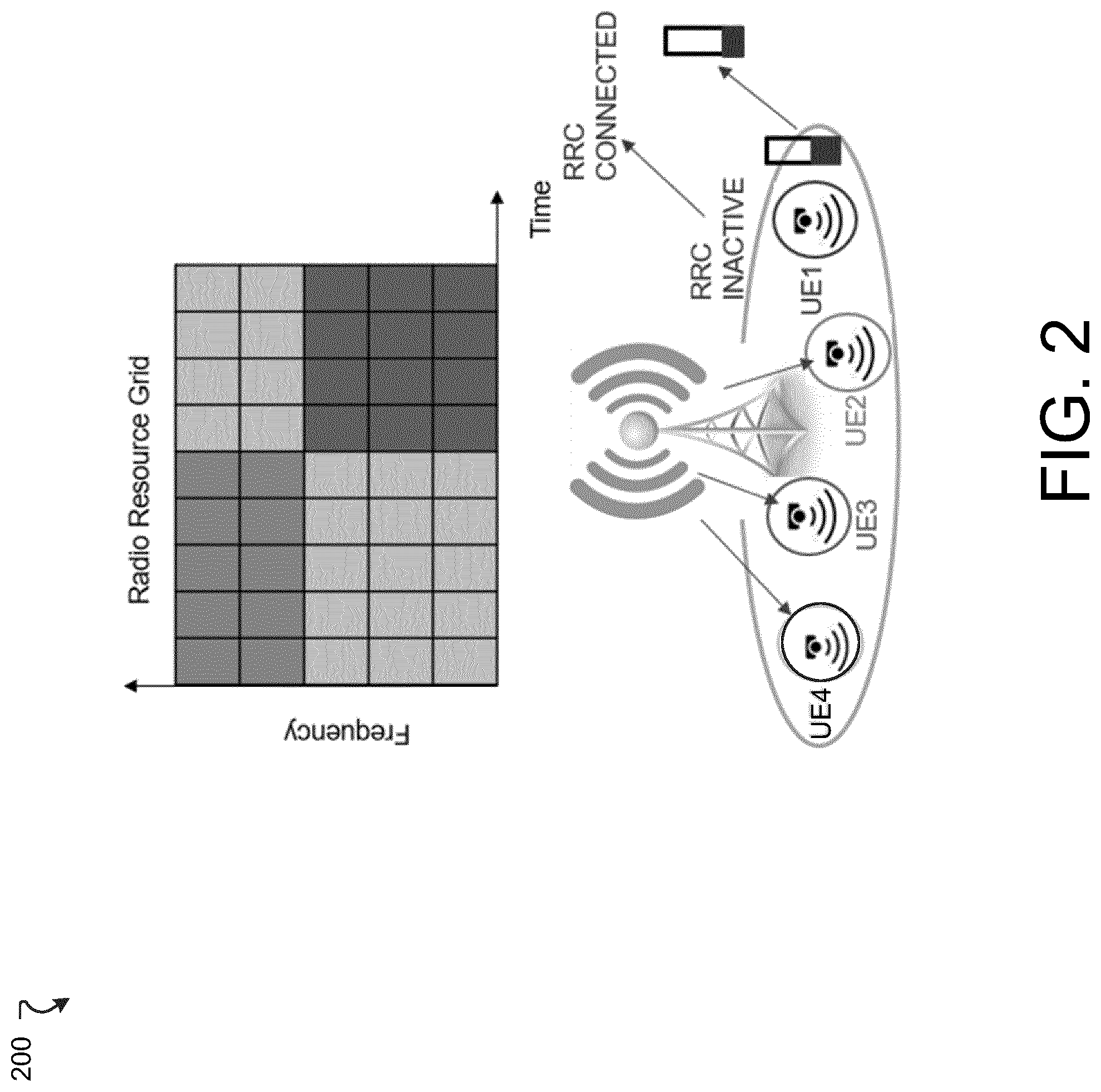 Patent US12309746 Figure 2 – Energy-efficient and RRC state aware radio resource allocation