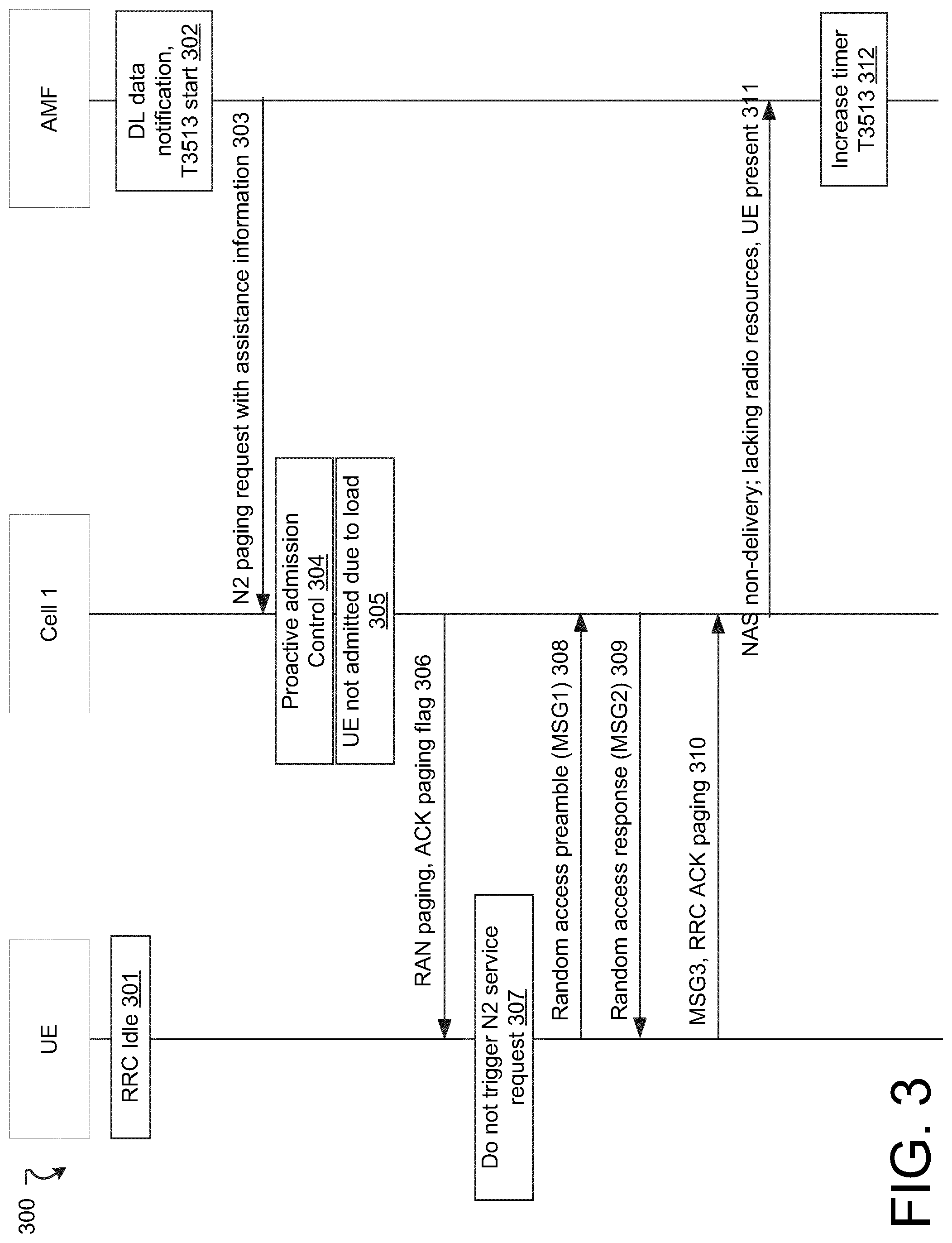 Patent US12309746 Figure 3 – Energy-efficient and RRC state aware radio resource allocation