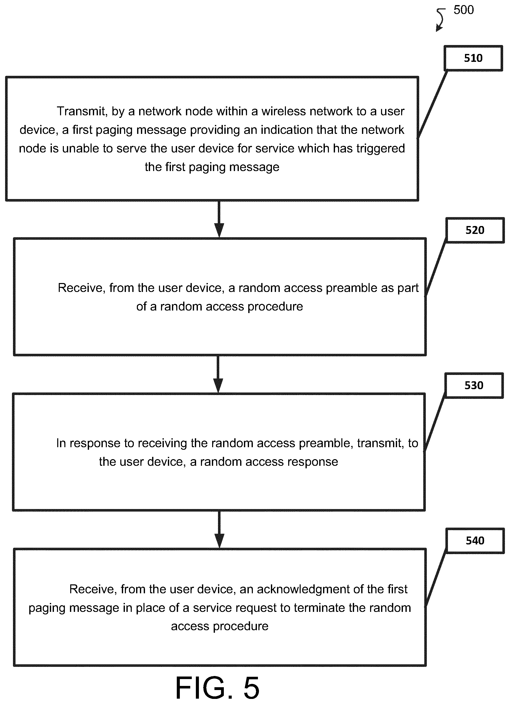 Patent US12309746 Figure 5 – Energy-efficient and RRC state aware radio resource allocation