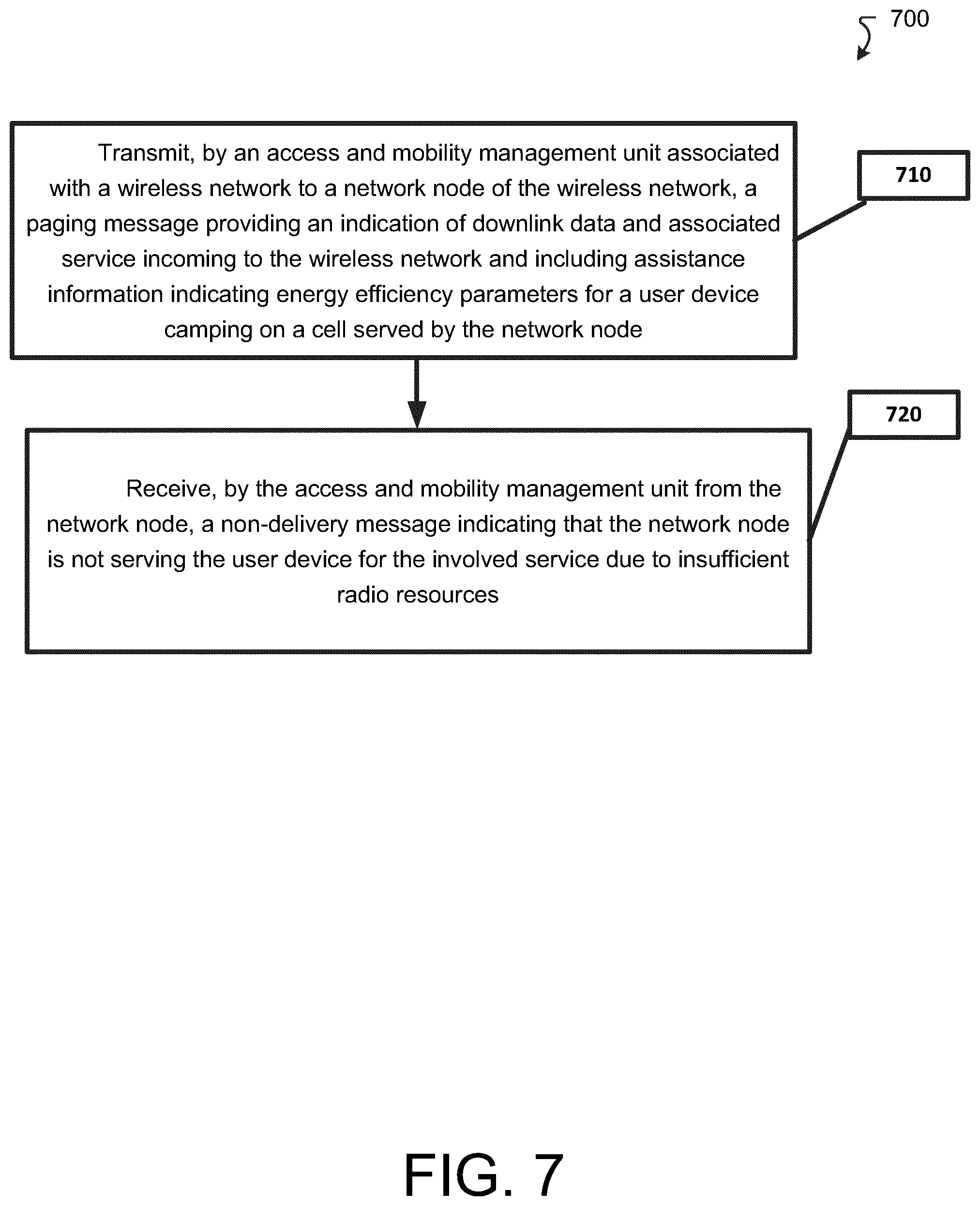 Patent US12309746 Figure 7 – Energy-efficient and RRC state aware radio resource allocation