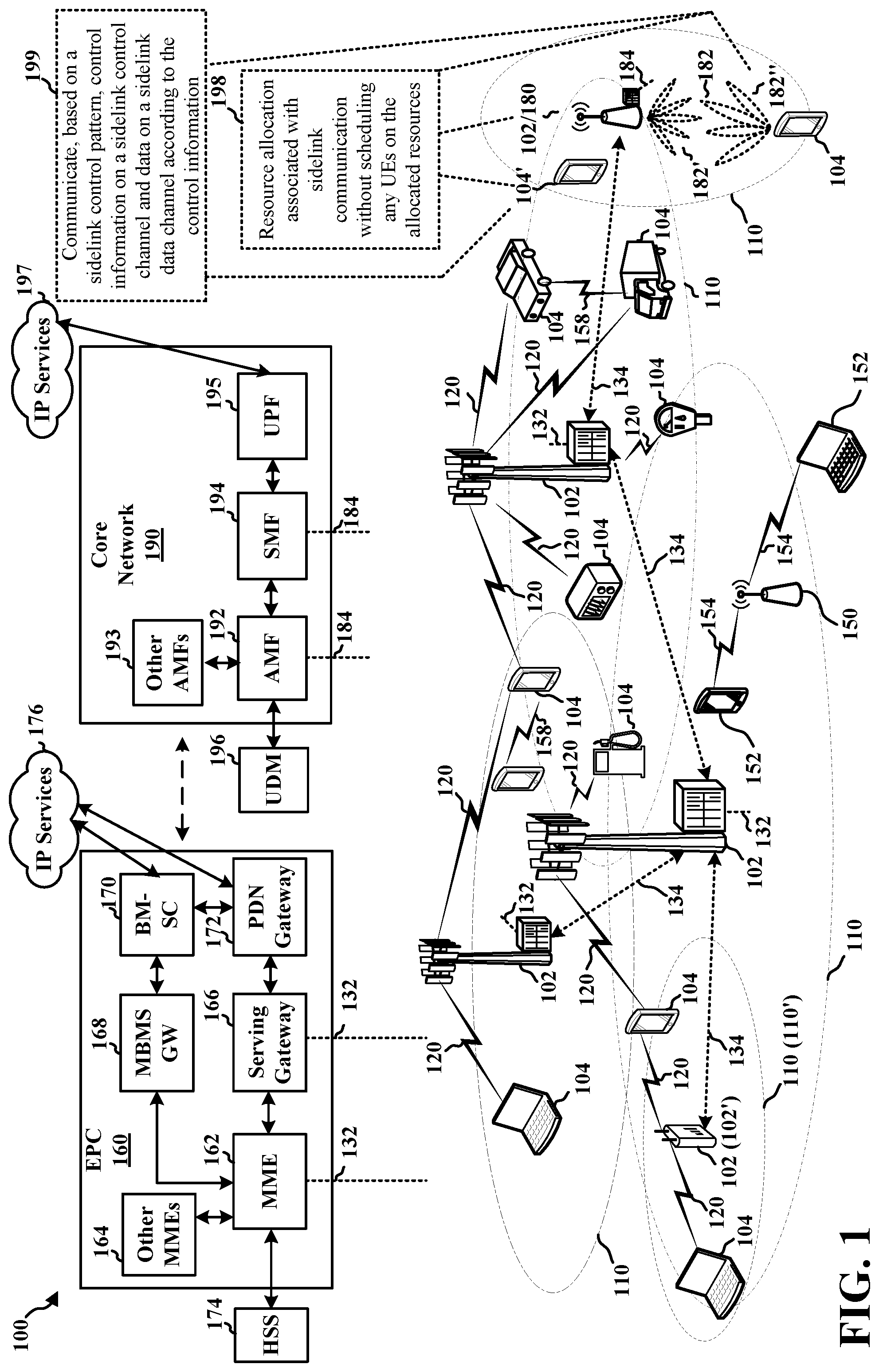 Patent US12309747 Figure 1 – System and method for pattern-based sidelink scheduling