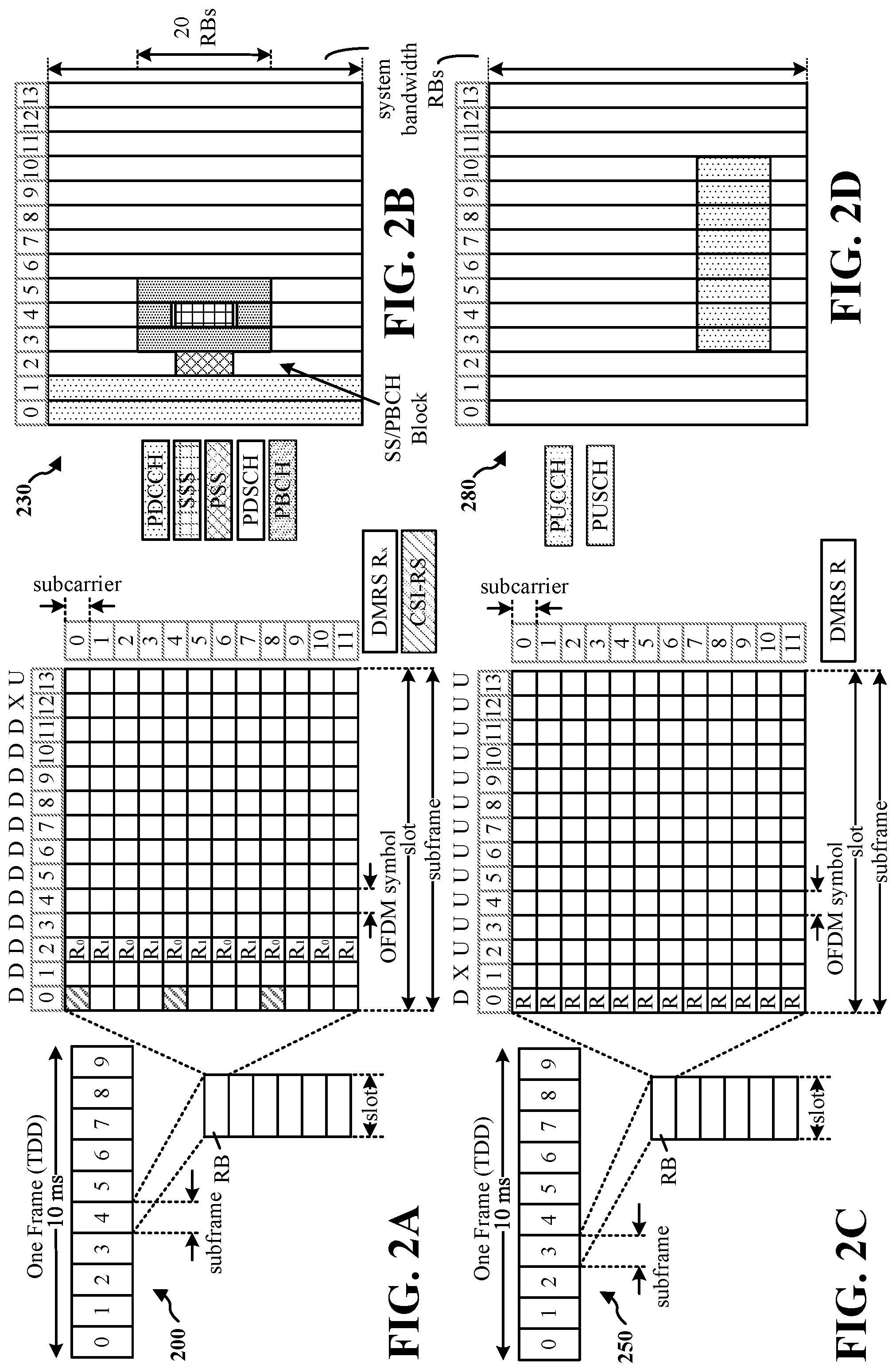 Patent US12309747 Figure 2 – System and method for pattern-based sidelink scheduling