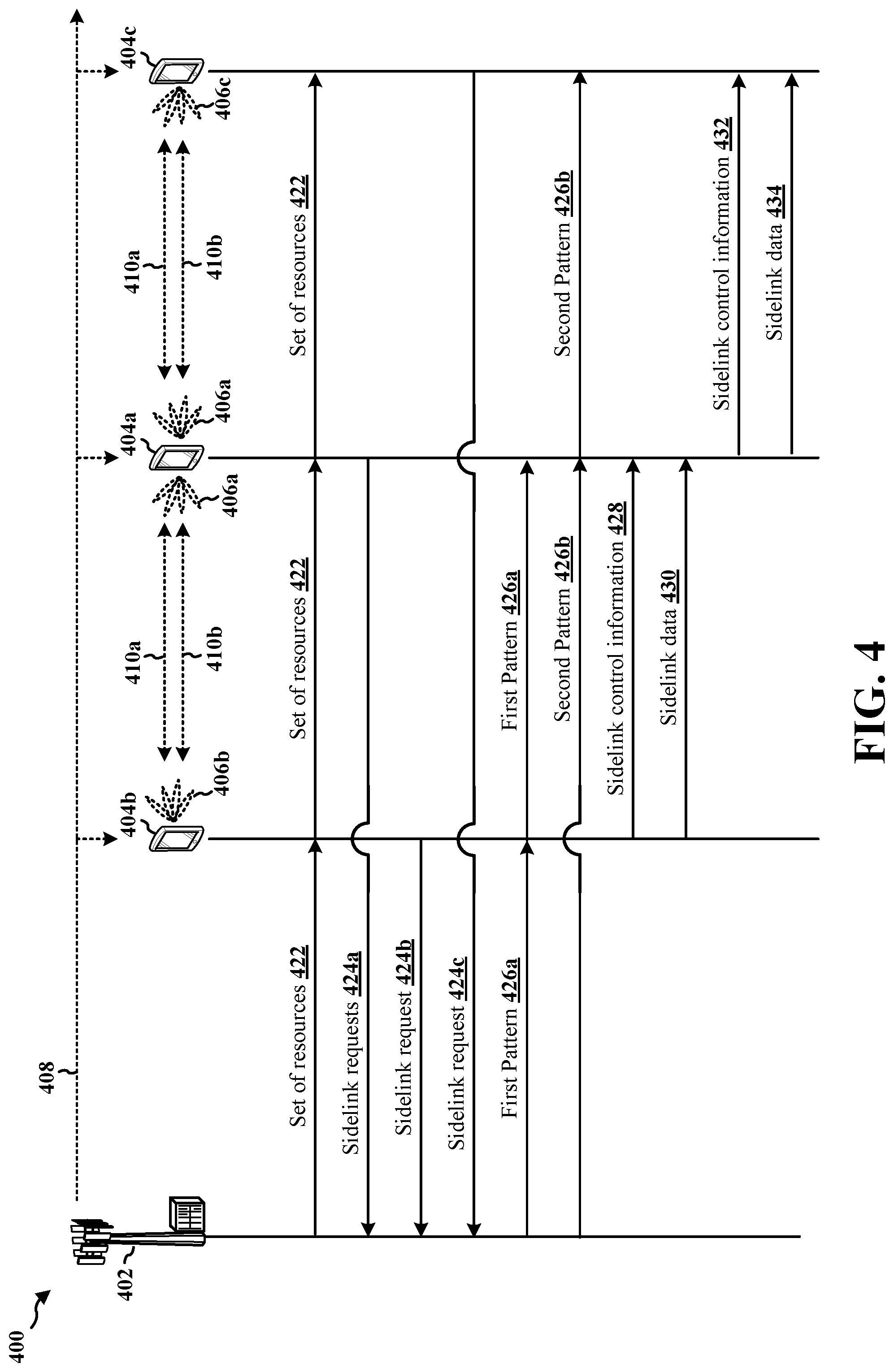 Patent US12309747 Figure 4 – System and method for pattern-based sidelink scheduling