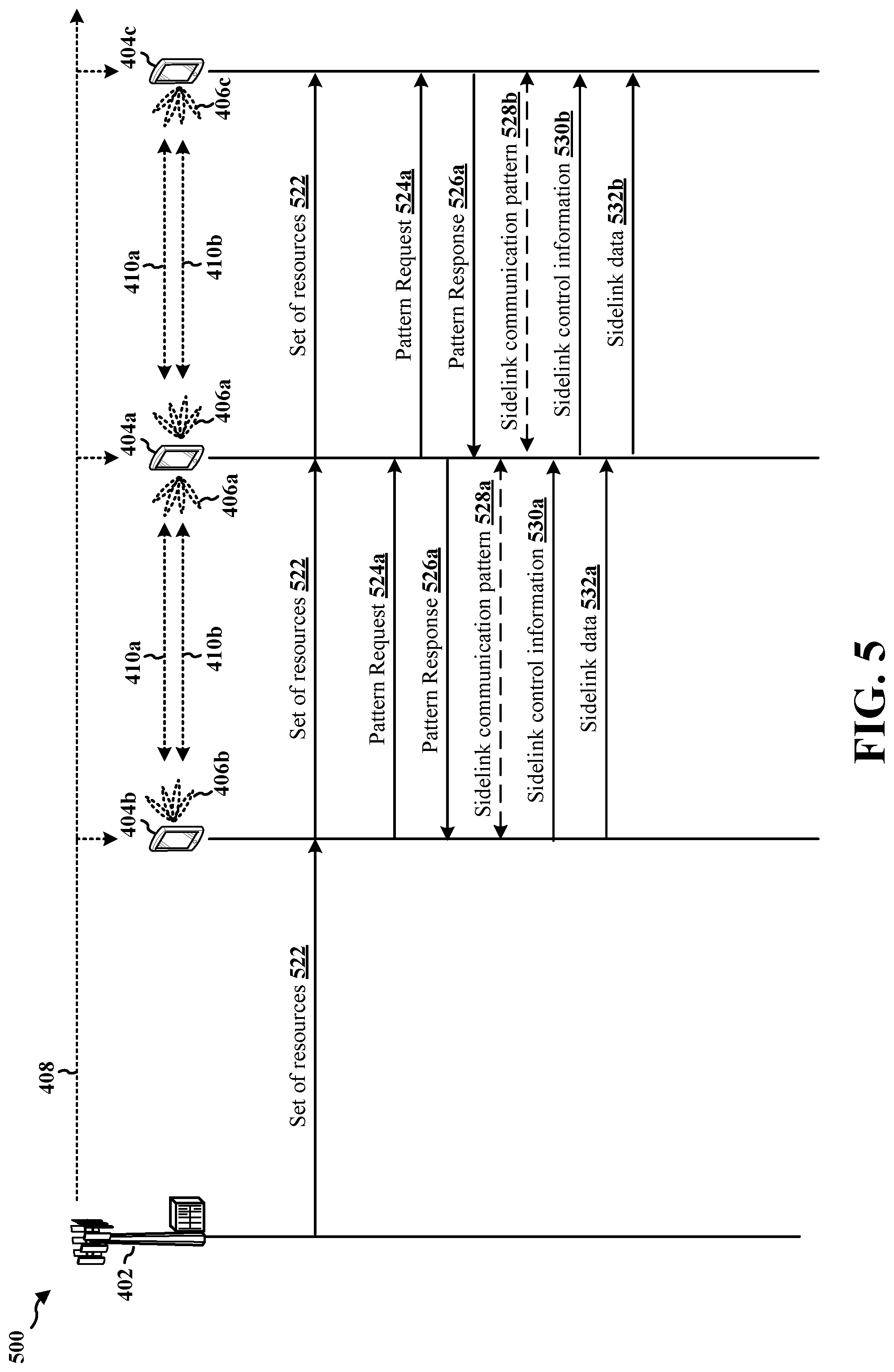 Patent US12309747 Figure 5 – System and method for pattern-based sidelink scheduling
