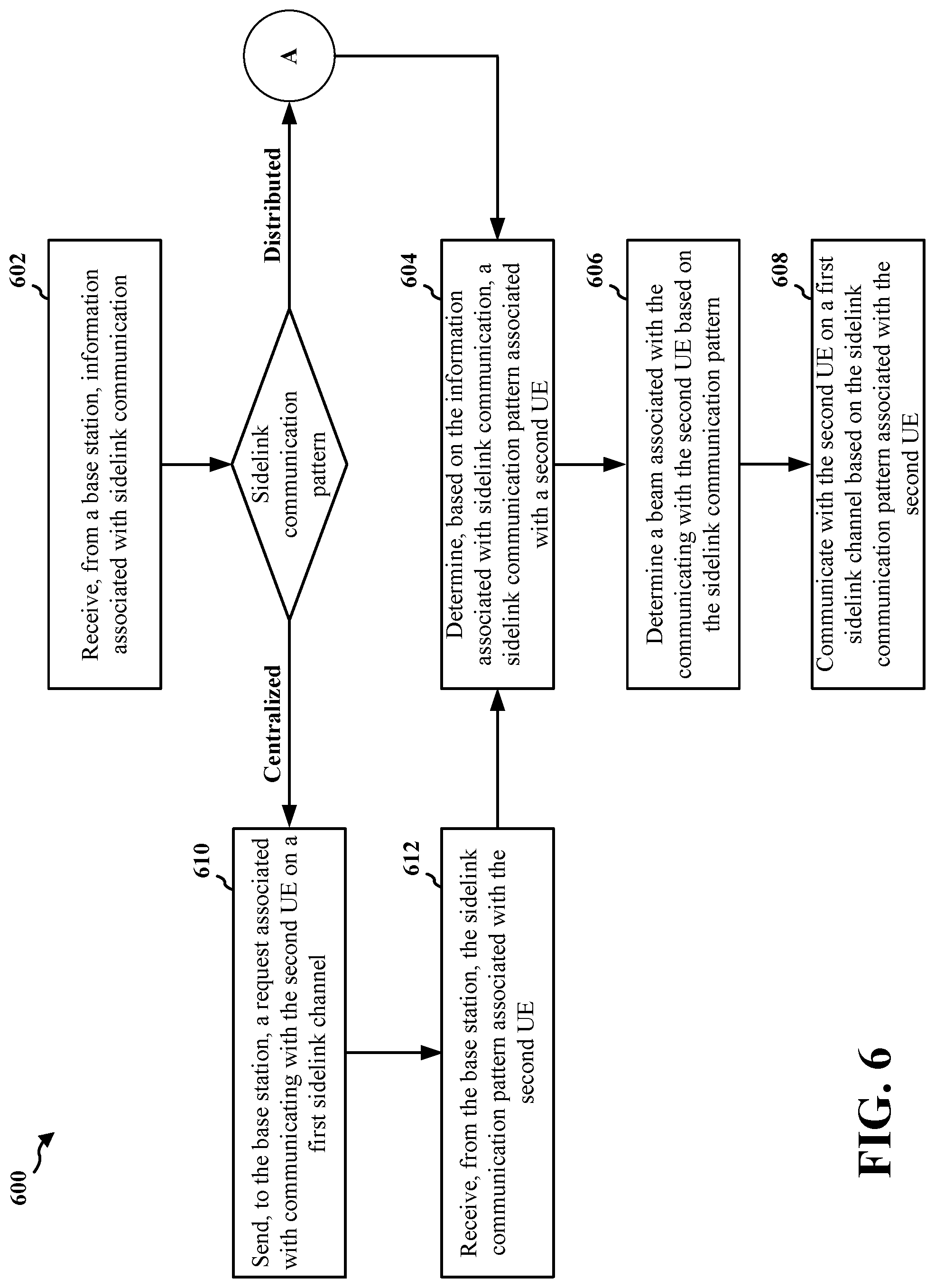 Patent US12309747 Figure 6 – System and method for pattern-based sidelink scheduling
