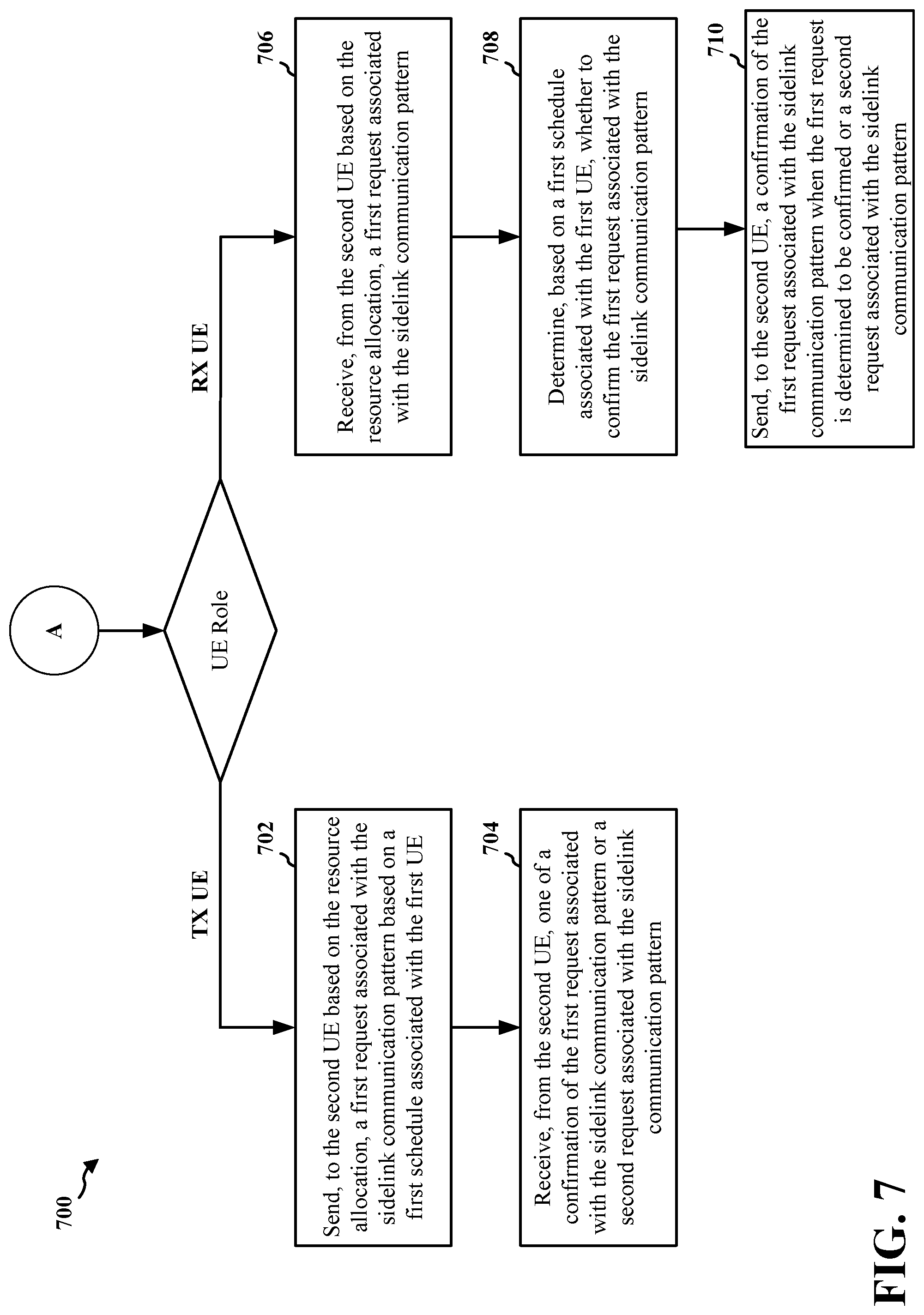Patent US12309747 Figure 7 – System and method for pattern-based sidelink scheduling
