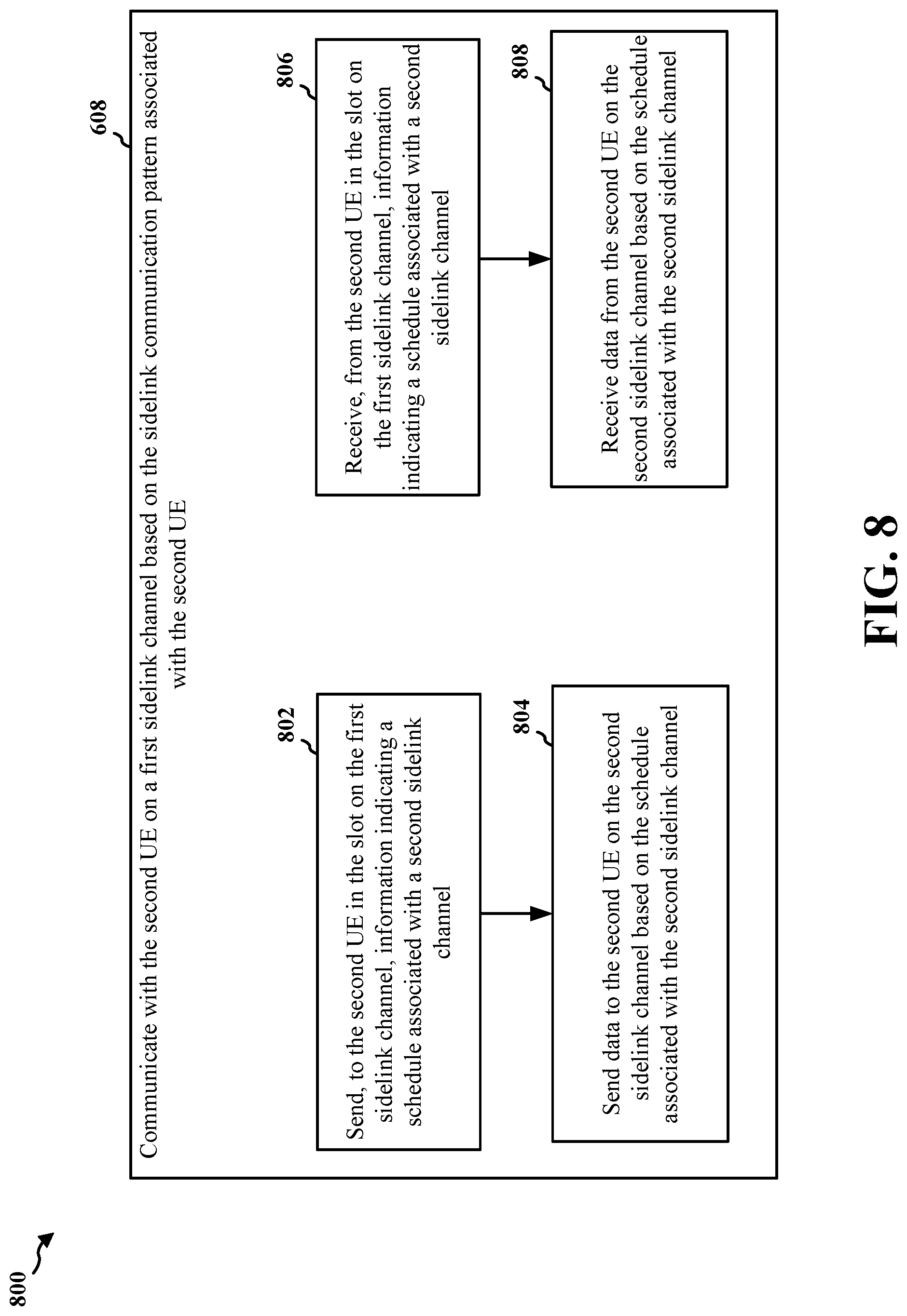 Patent US12309747 Figure 8 – System and method for pattern-based sidelink scheduling