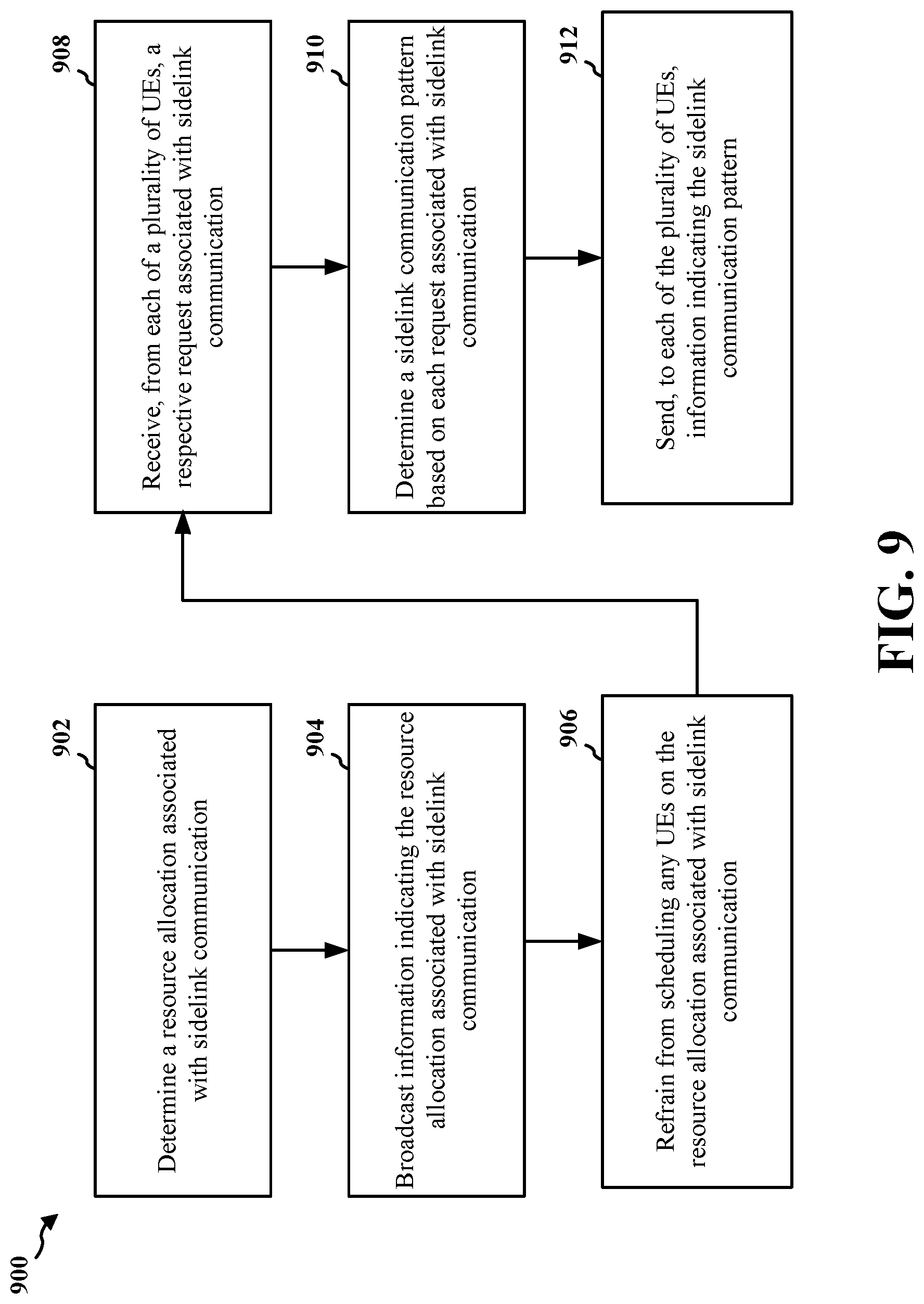 Patent US12309747 Figure 9 – System and method for pattern-based sidelink scheduling
