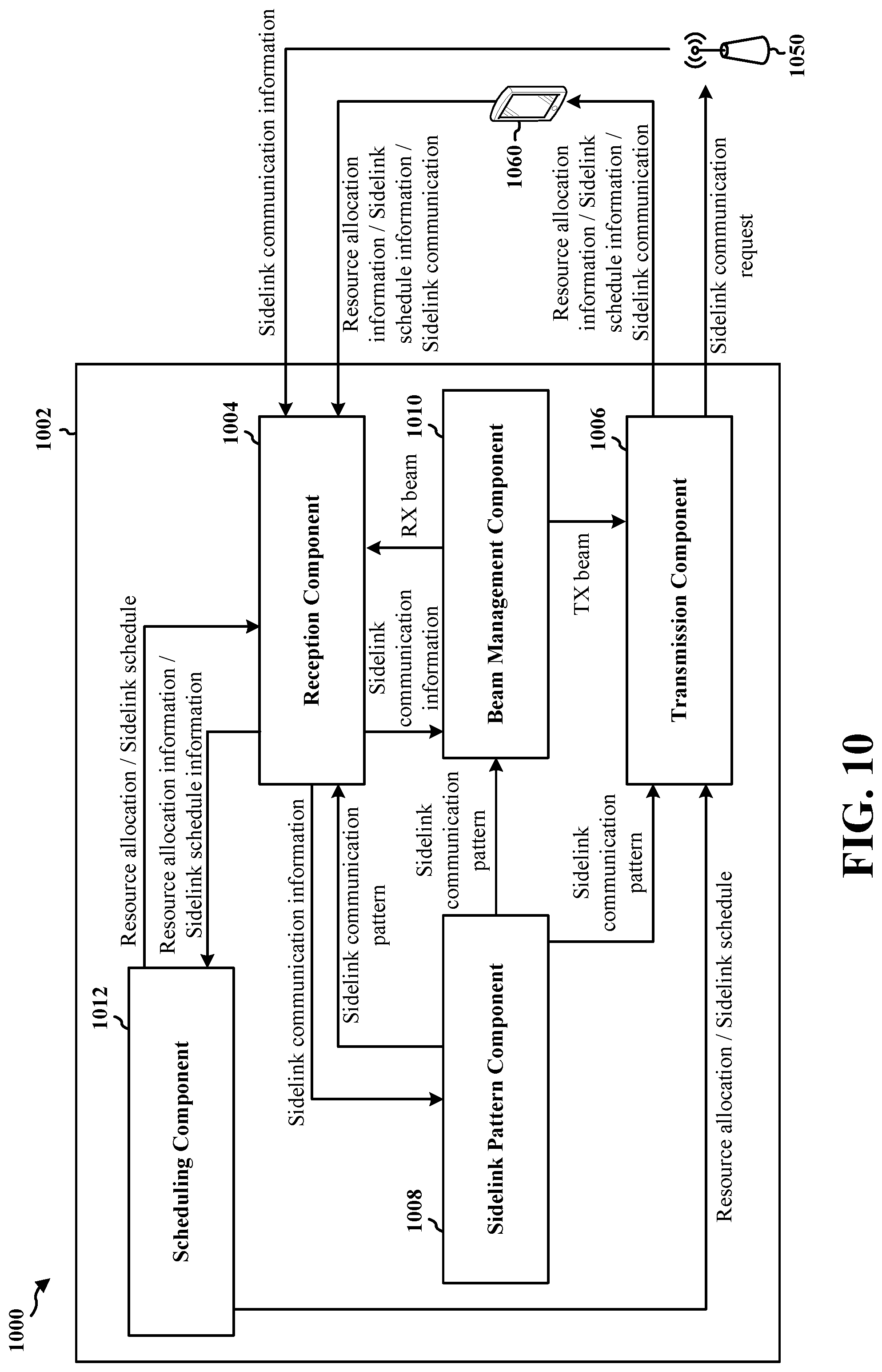 Patent US12309747 Figure 10 – System and method for pattern-based sidelink scheduling