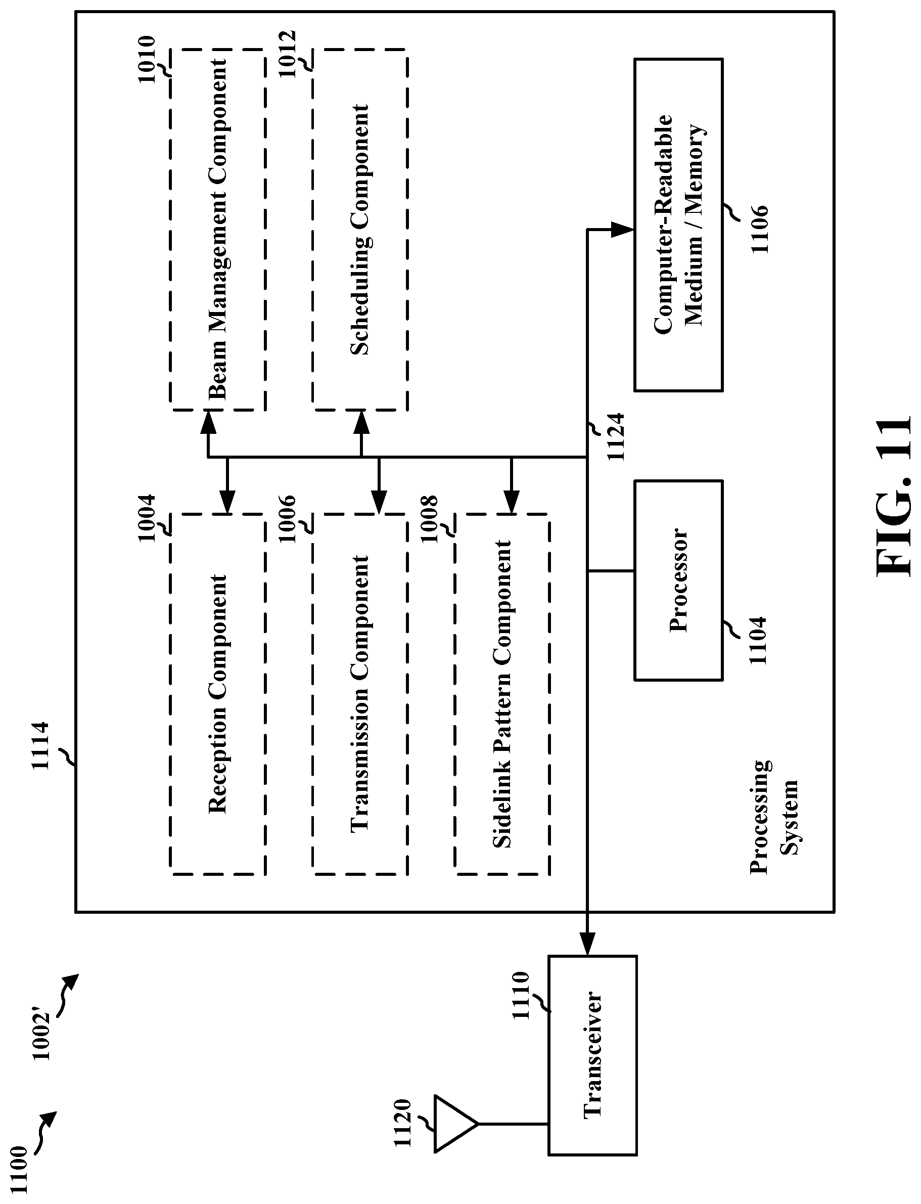 Patent US12309747 Figure 11 – System and method for pattern-based sidelink scheduling