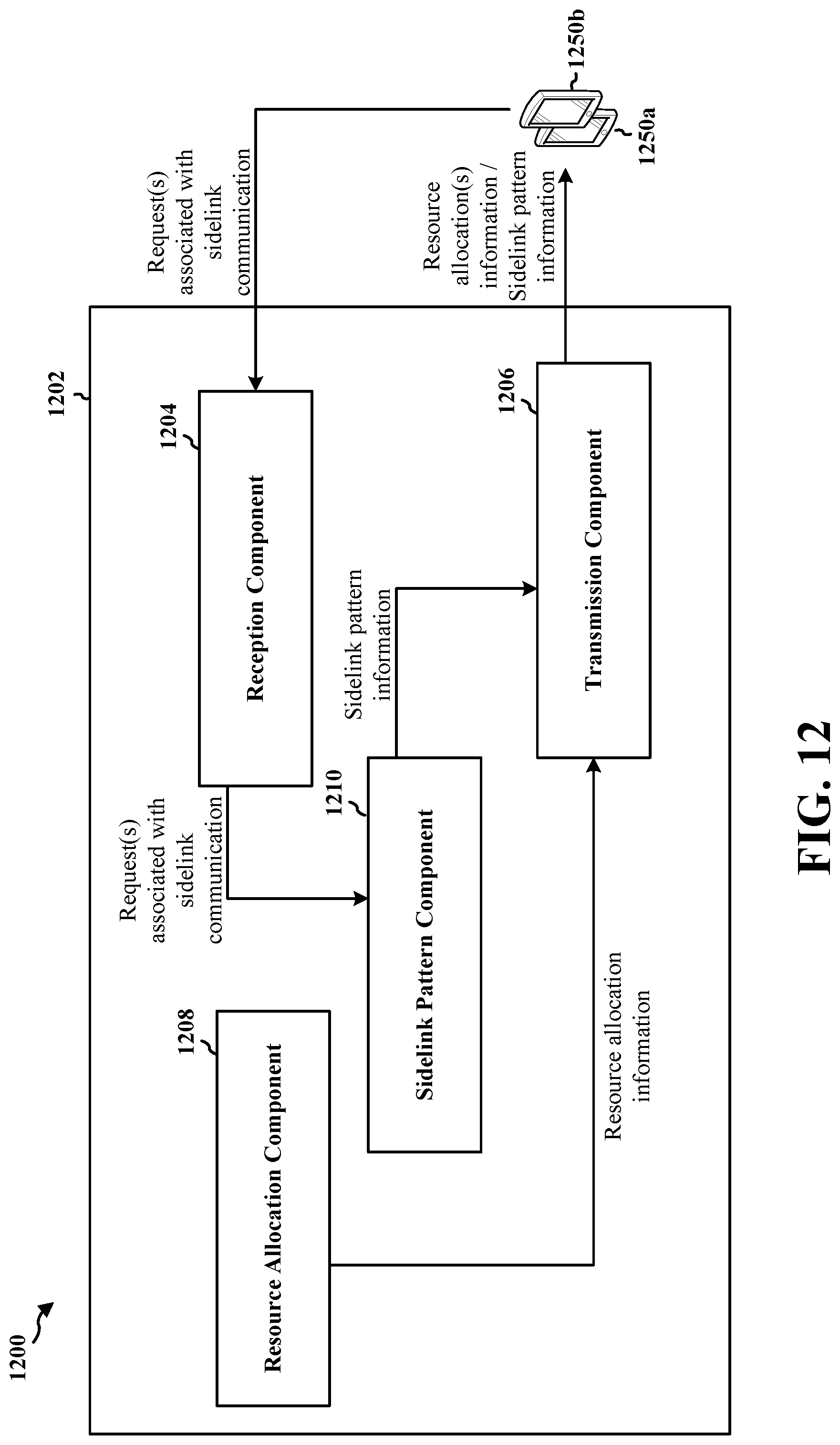 Patent US12309747 Figure 12 – System and method for pattern-based sidelink scheduling
