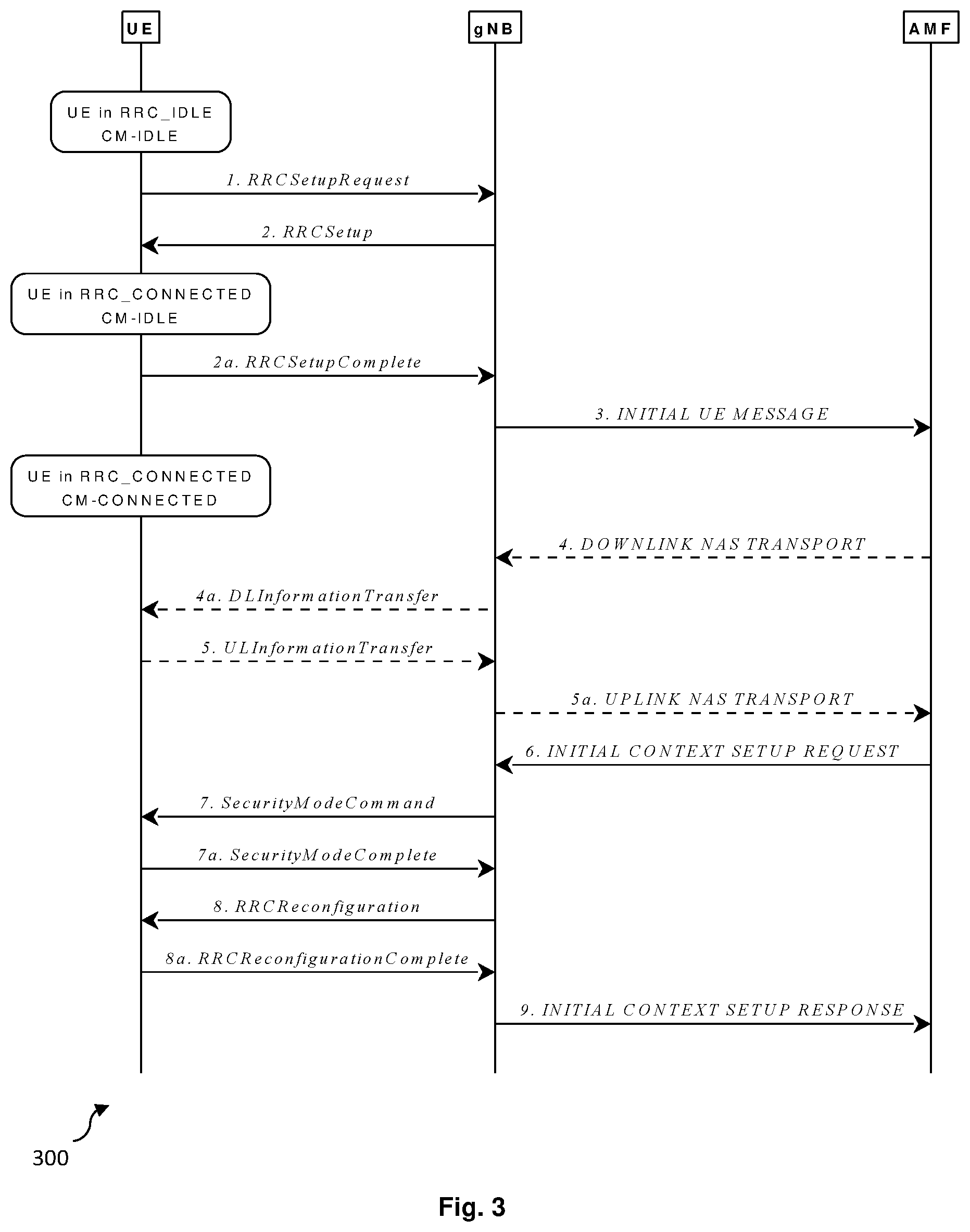 Patent US12309749 Figure 3 – Communication apparatuses and communication methods for utilization of SL-RSRP in V2X resource sensing and selection